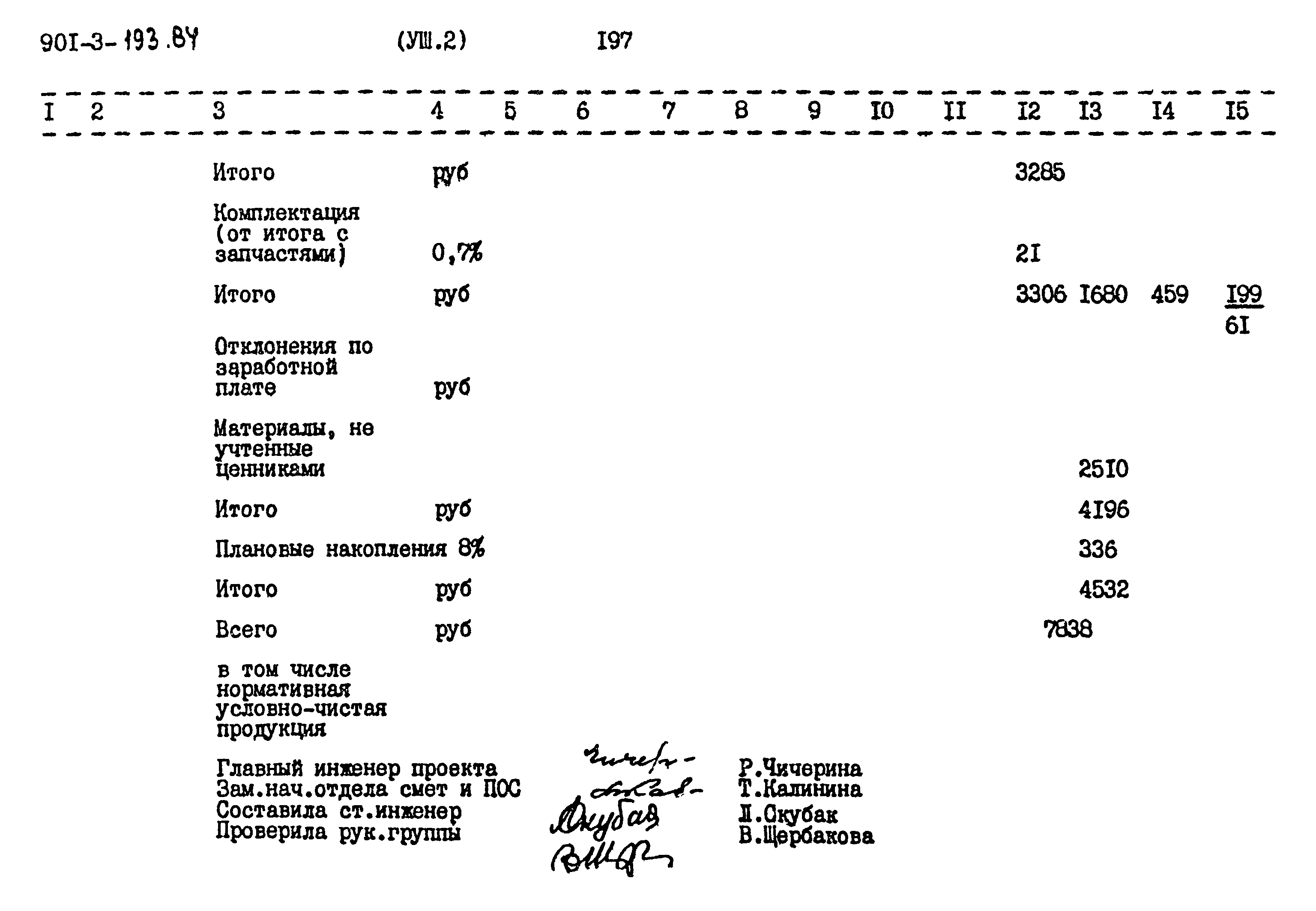 Типовой проект 901-3-193.84