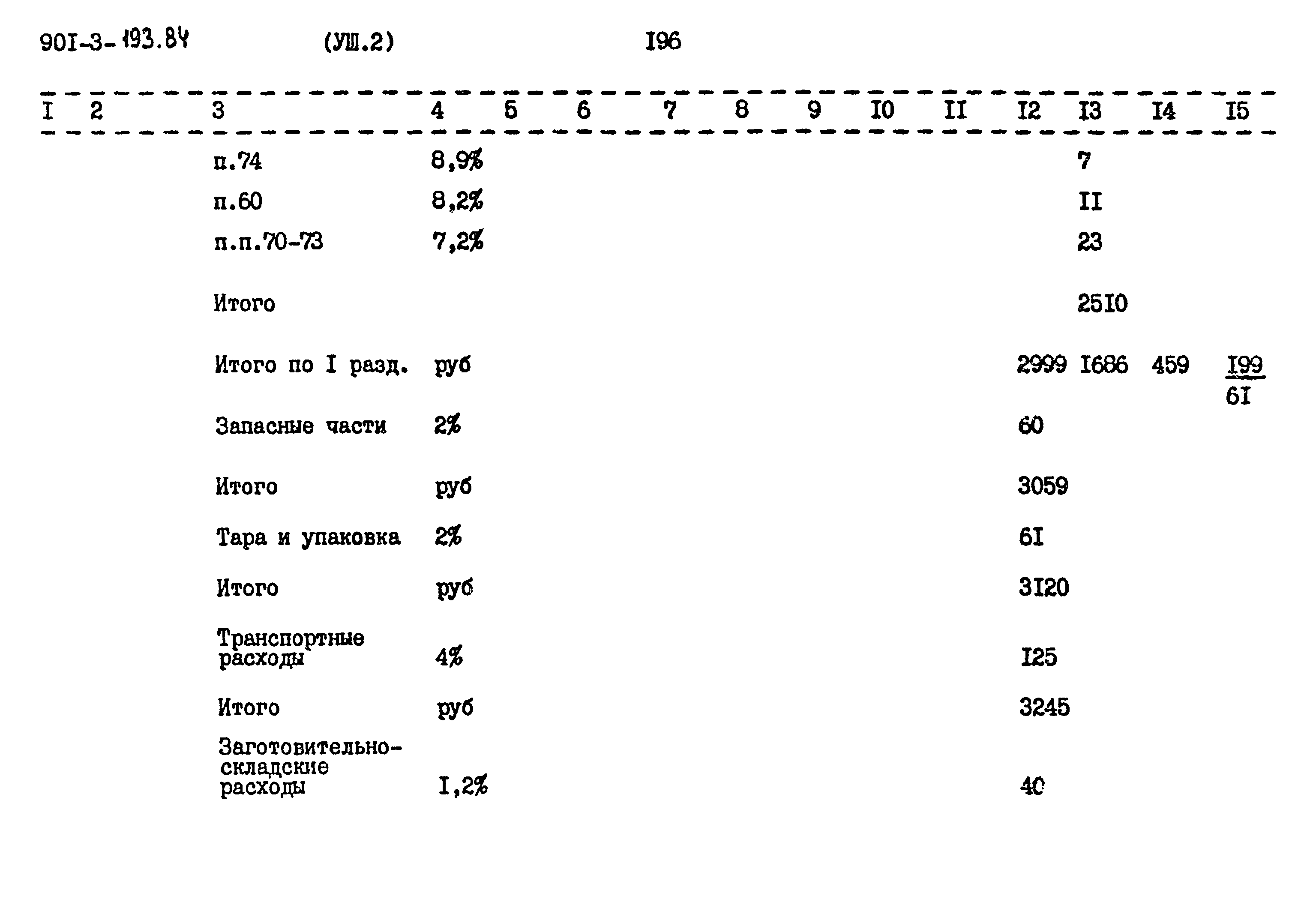 Типовой проект 901-3-193.84