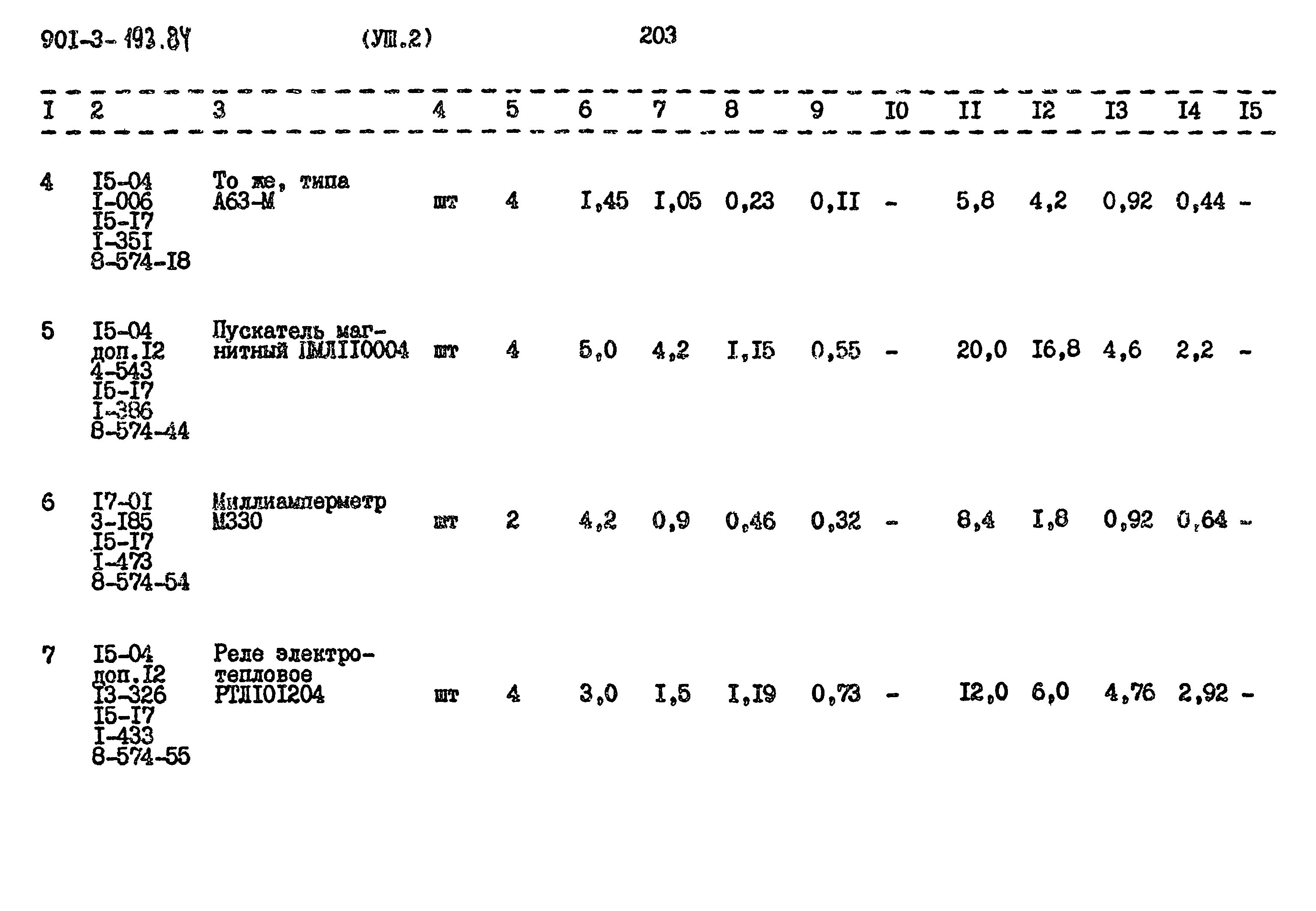 Типовой проект 901-3-193.84