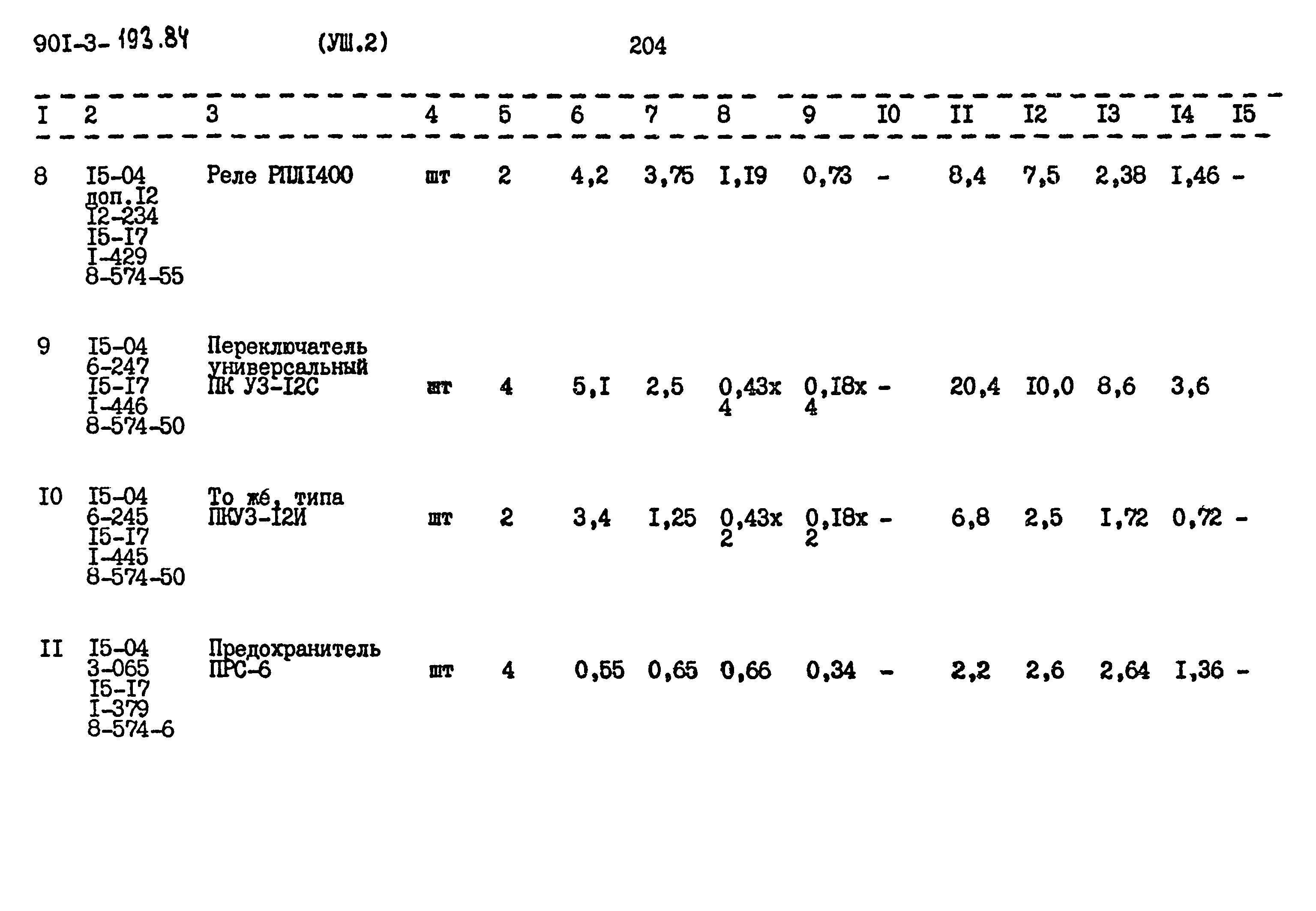 Типовой проект 901-3-193.84