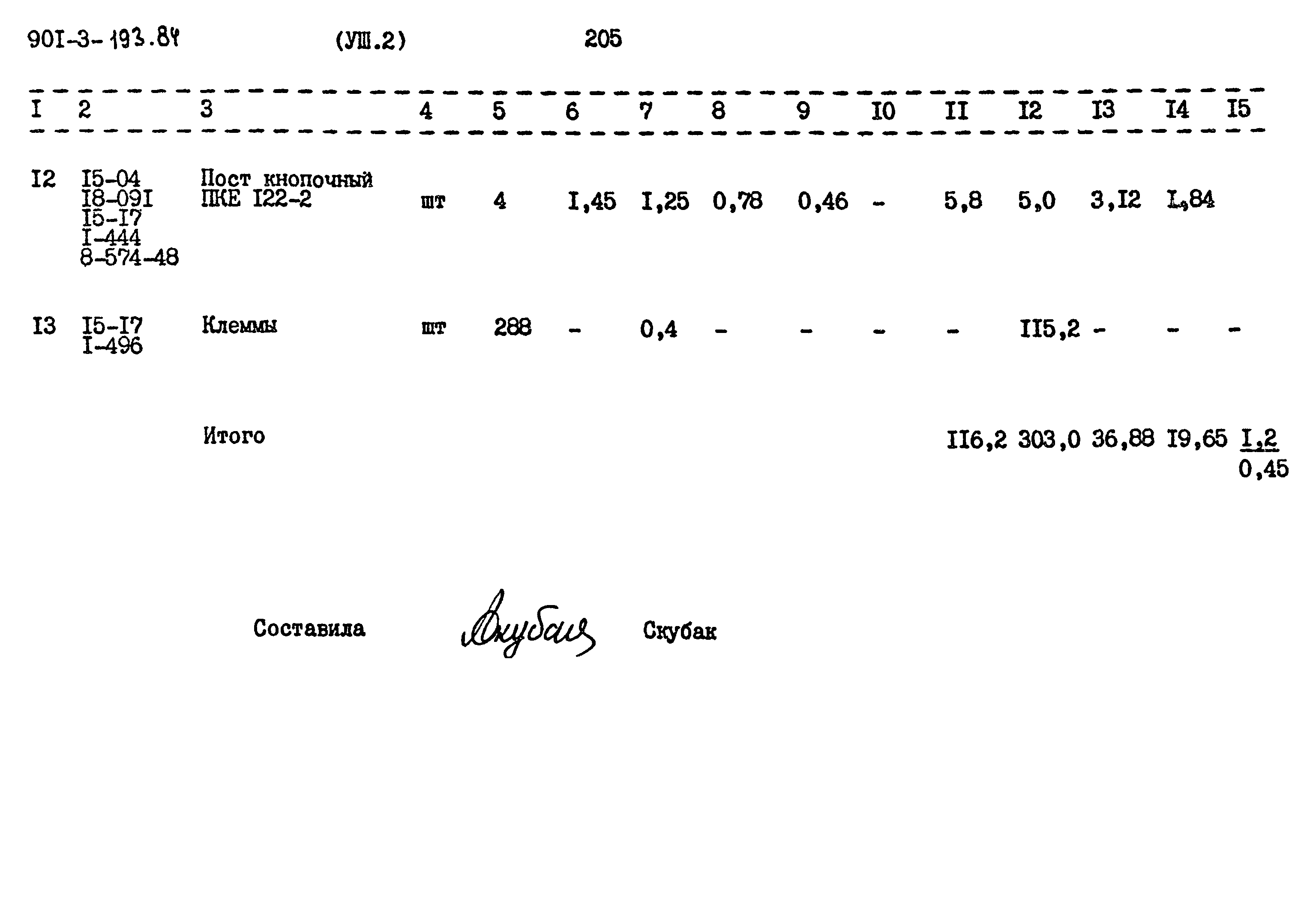 Типовой проект 901-3-193.84
