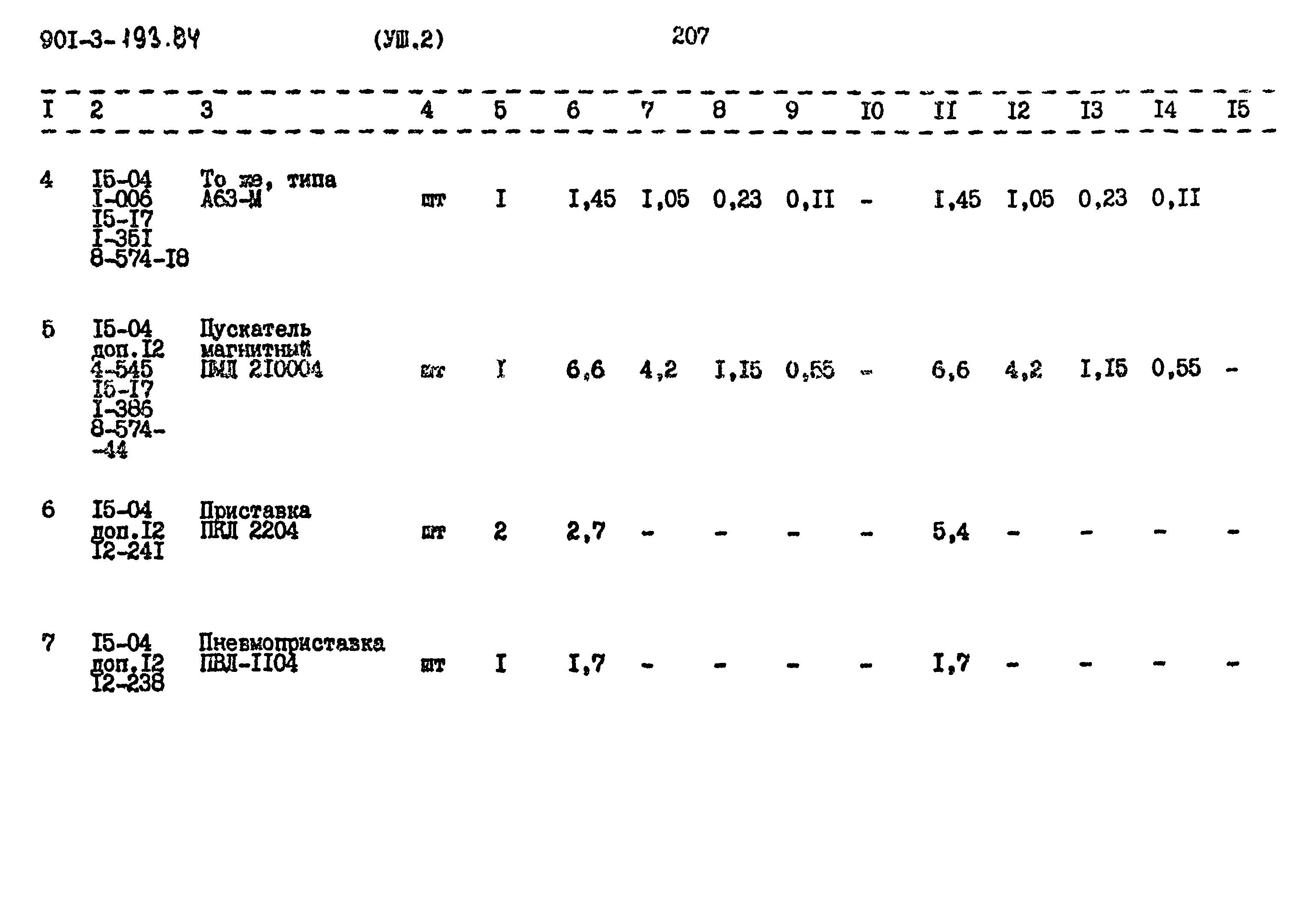 Типовой проект 901-3-193.84