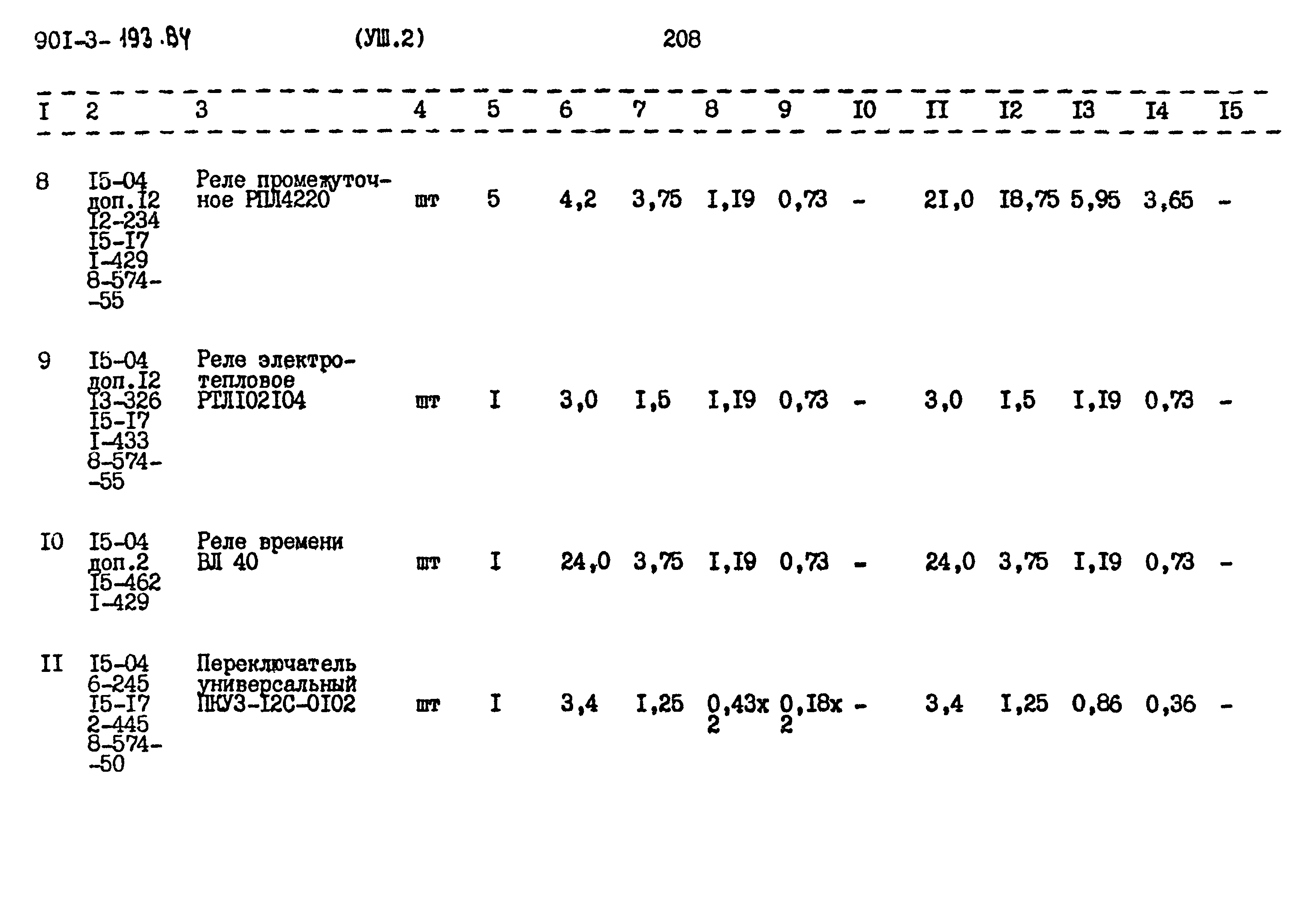 Типовой проект 901-3-193.84