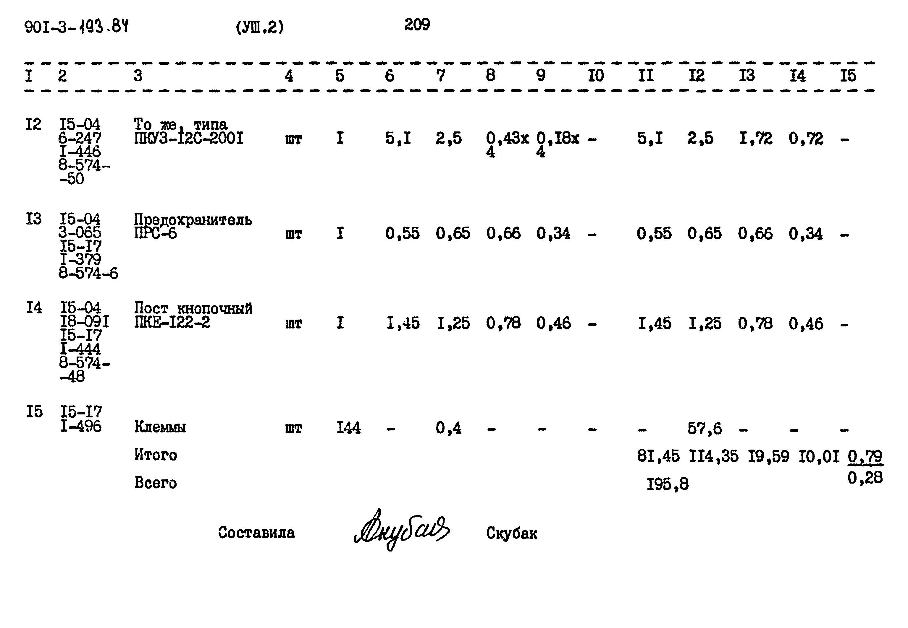Типовой проект 901-3-193.84