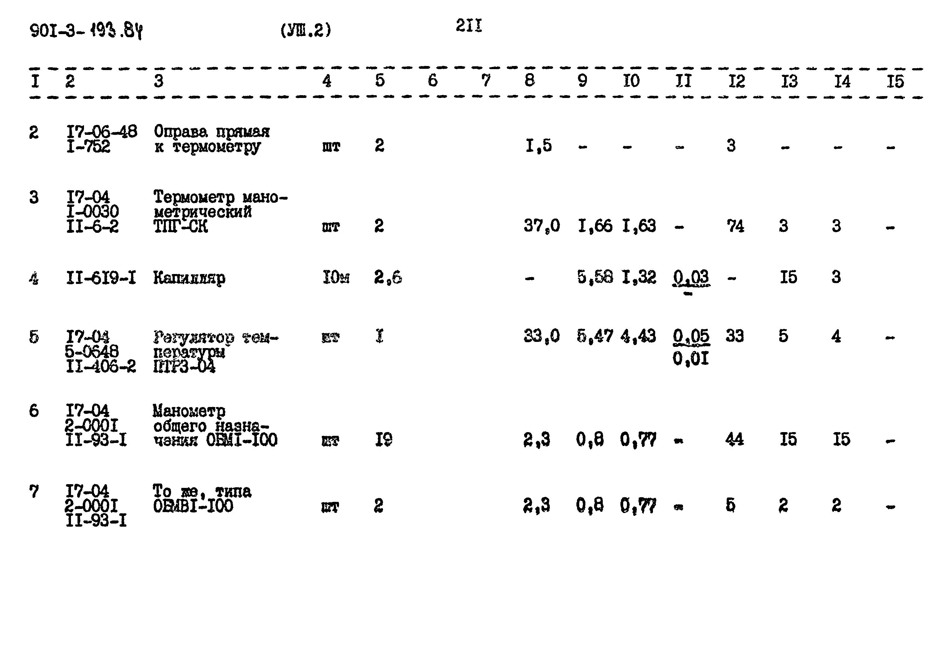 Типовой проект 901-3-193.84