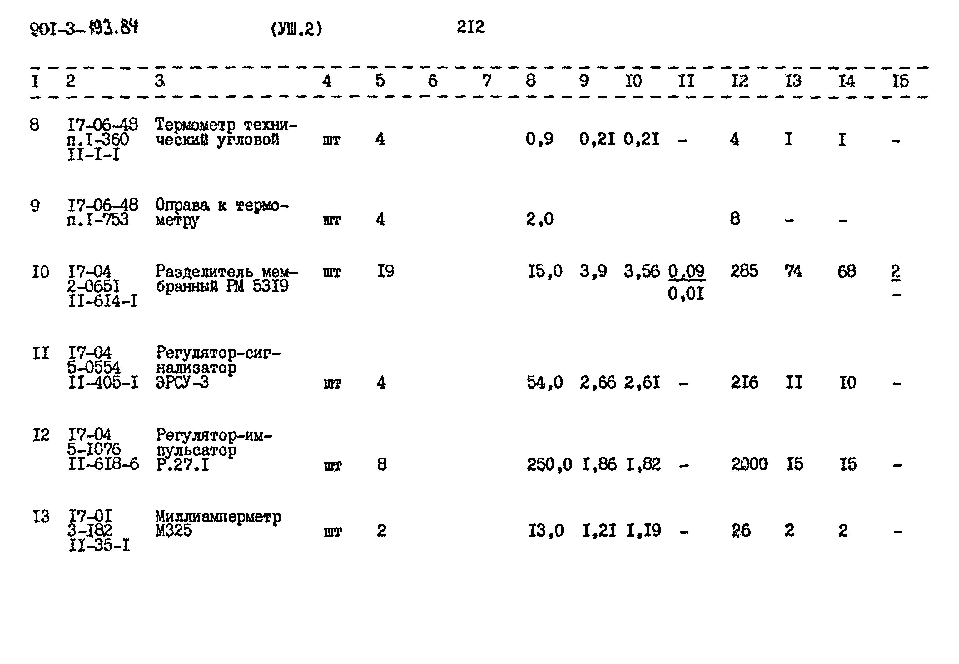 Типовой проект 901-3-193.84