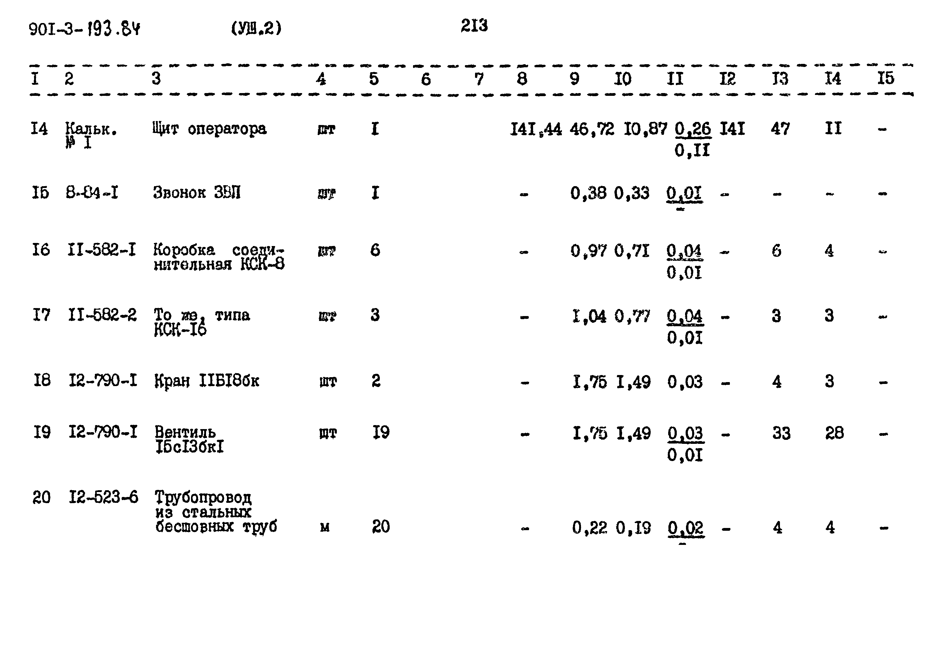 Типовой проект 901-3-193.84