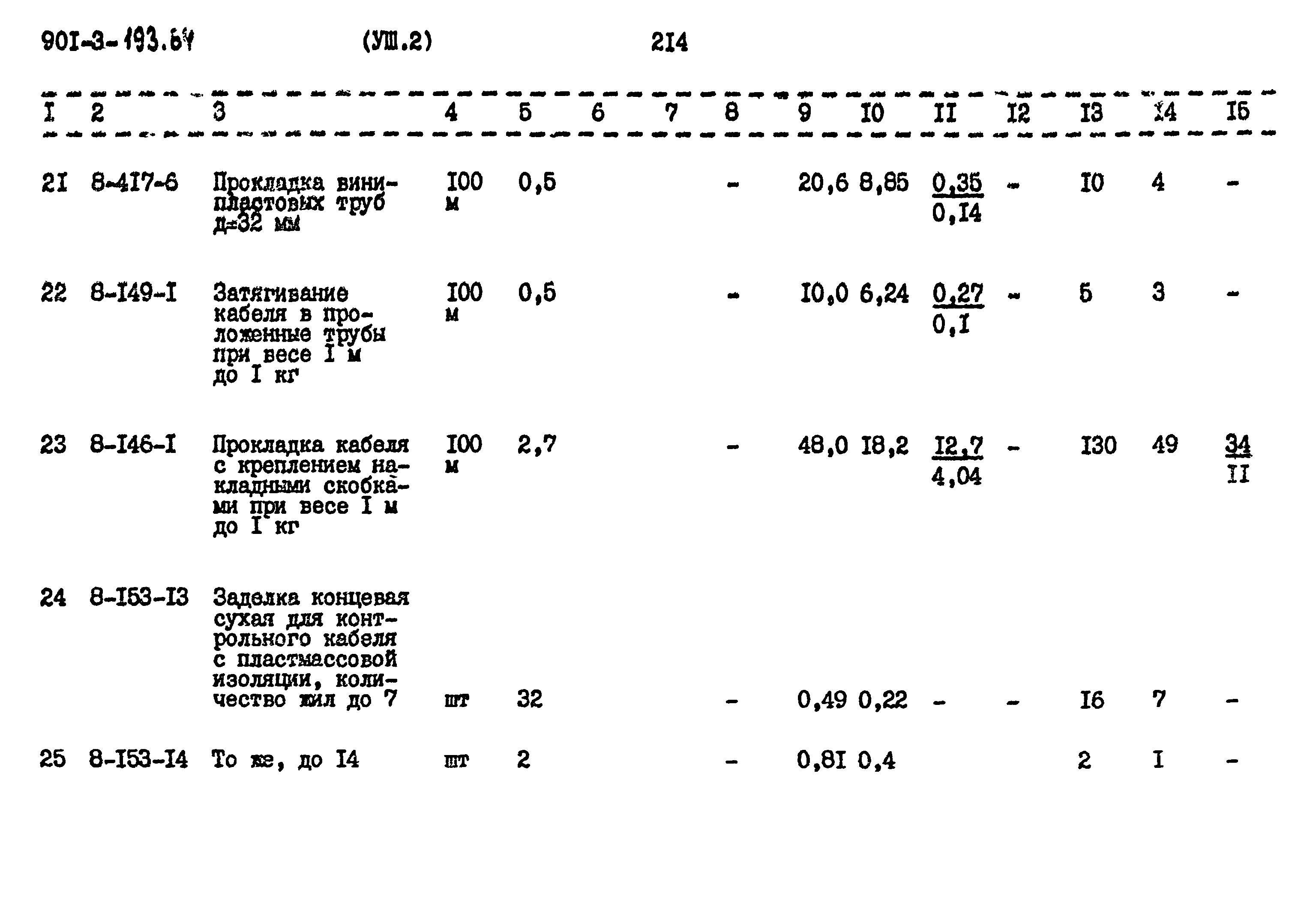 Типовой проект 901-3-193.84