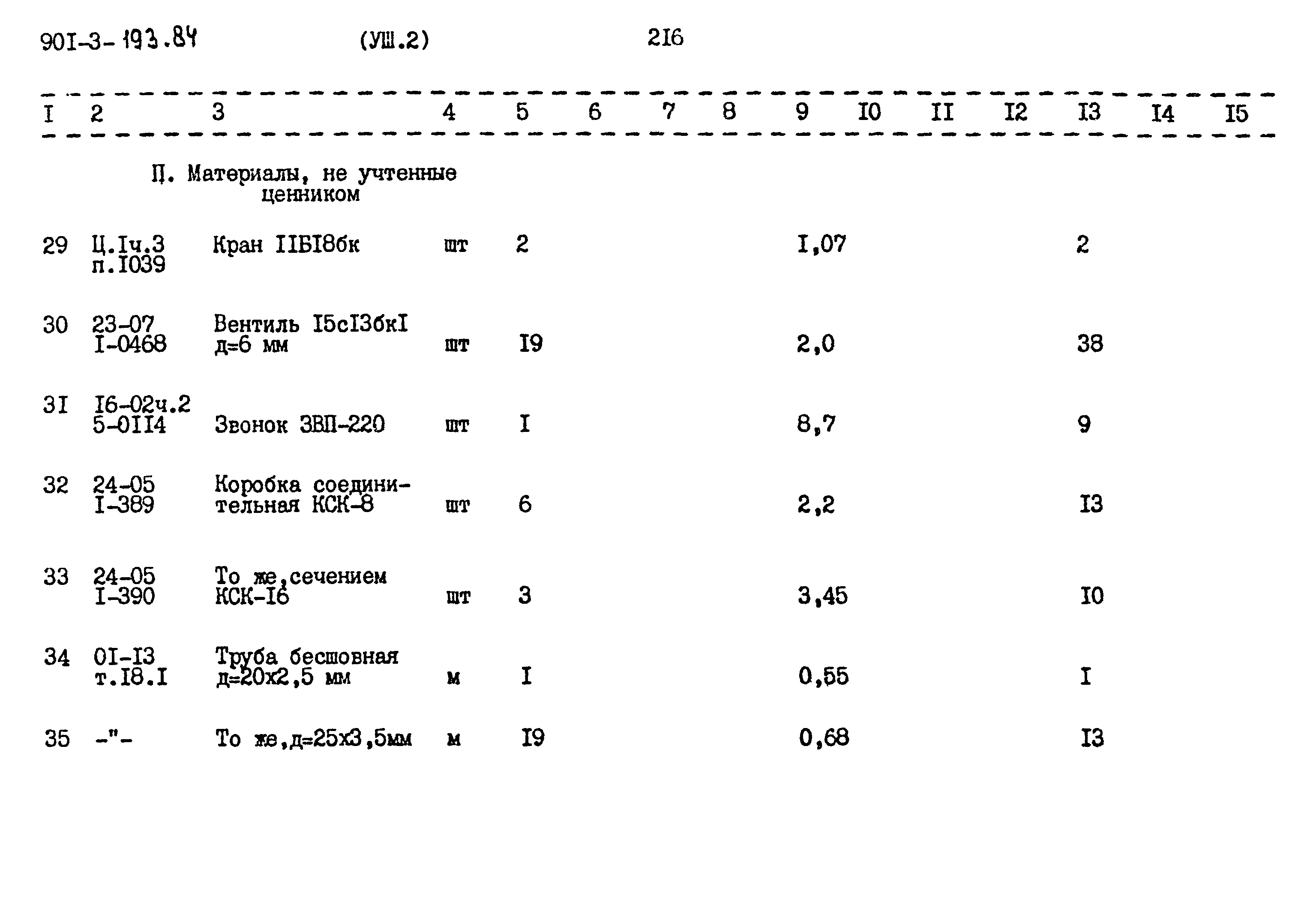 Типовой проект 901-3-193.84