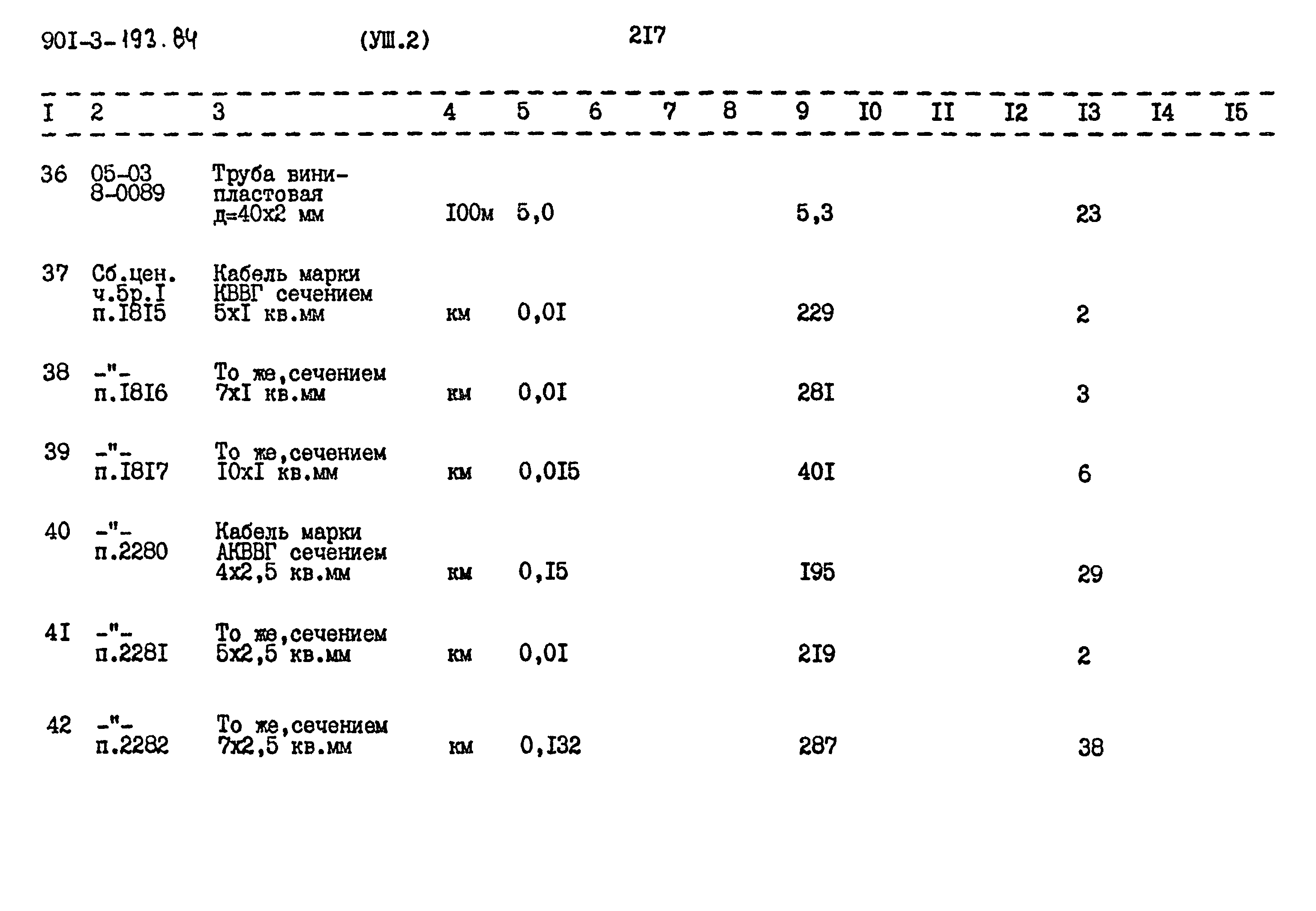 Типовой проект 901-3-193.84