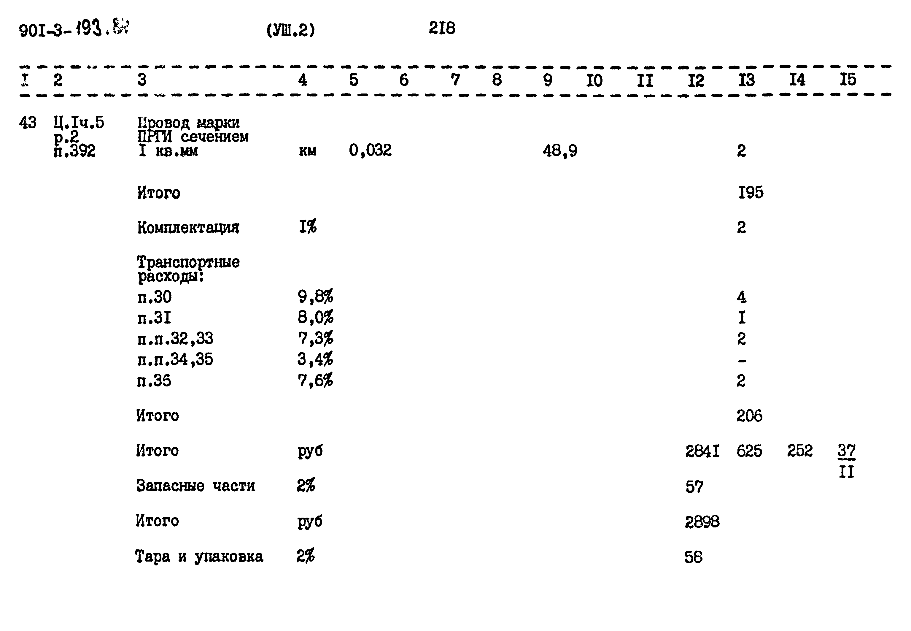 Типовой проект 901-3-193.84