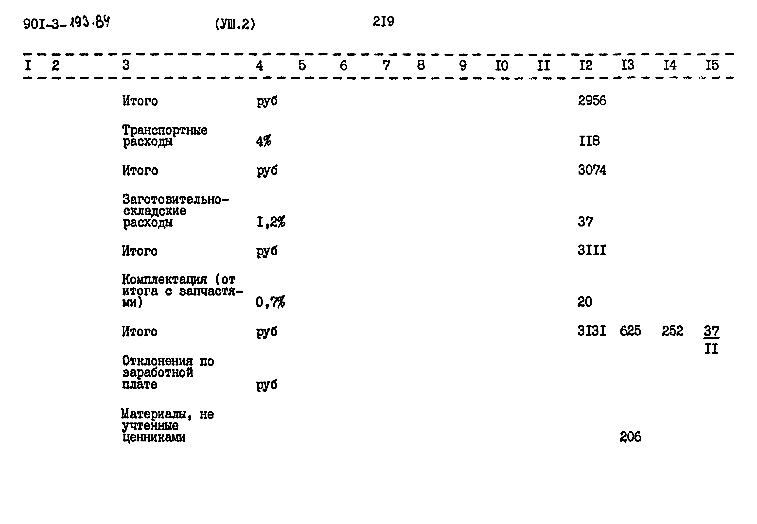 Типовой проект 901-3-193.84