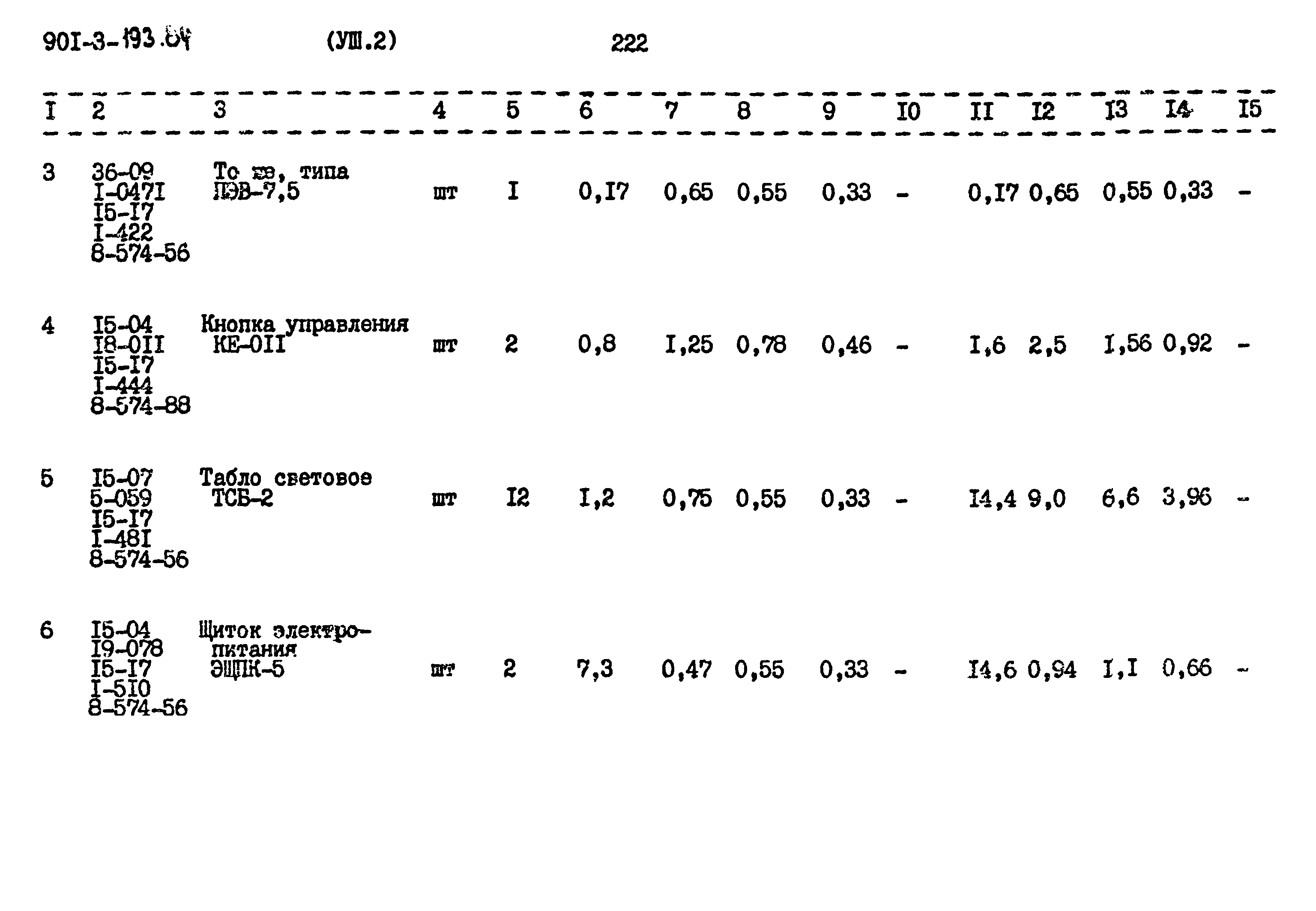 Типовой проект 901-3-193.84