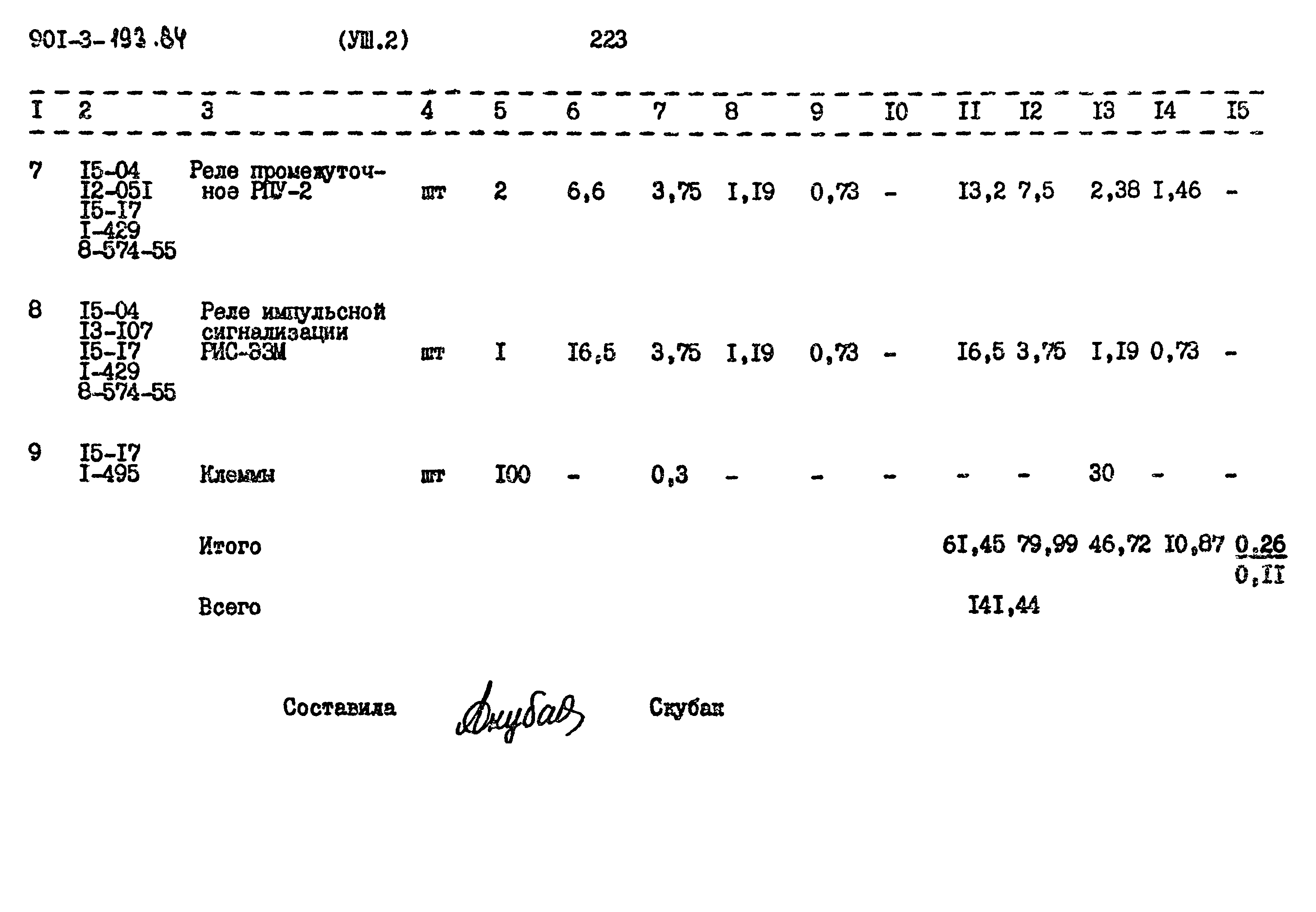 Типовой проект 901-3-193.84