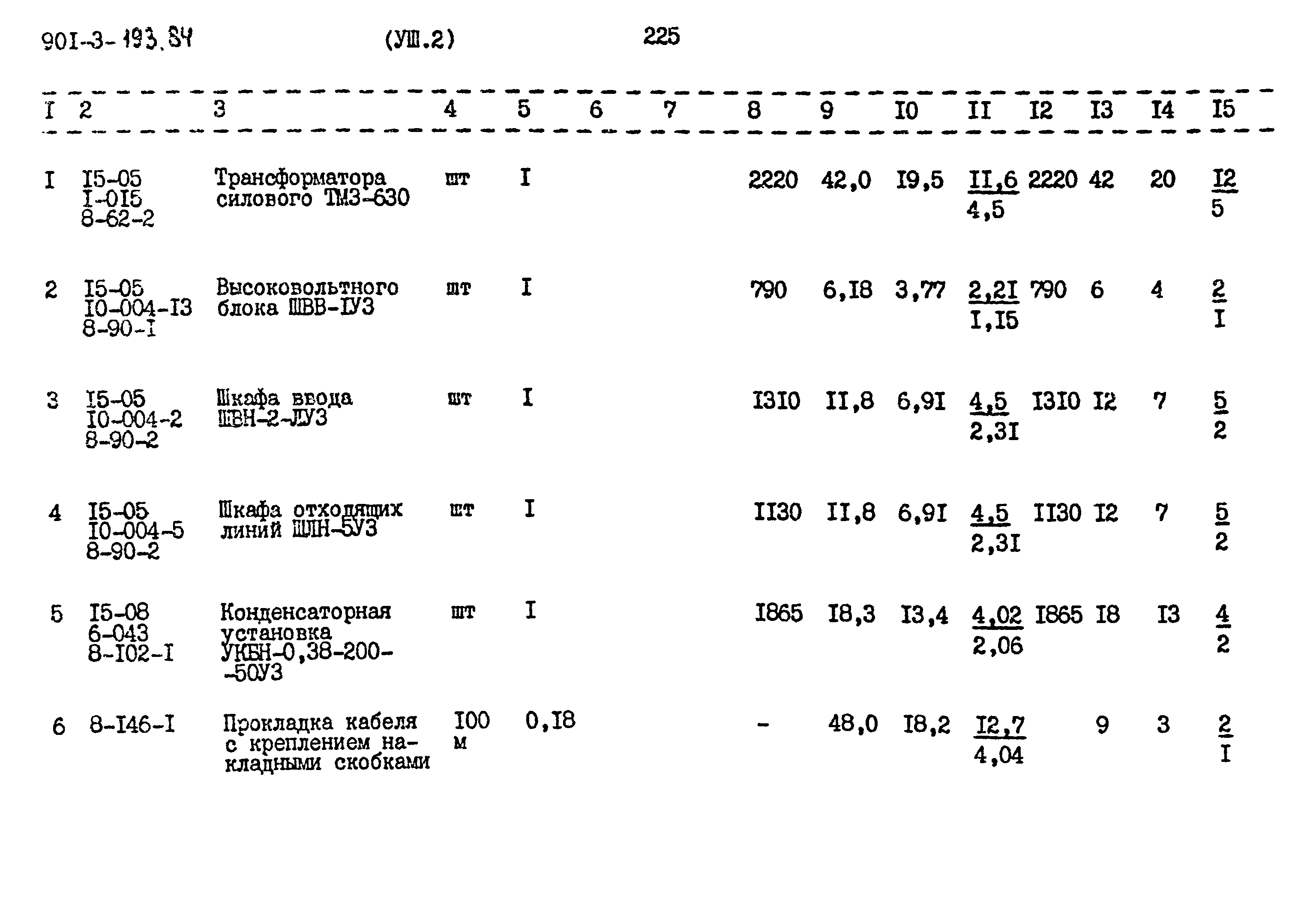 Типовой проект 901-3-193.84
