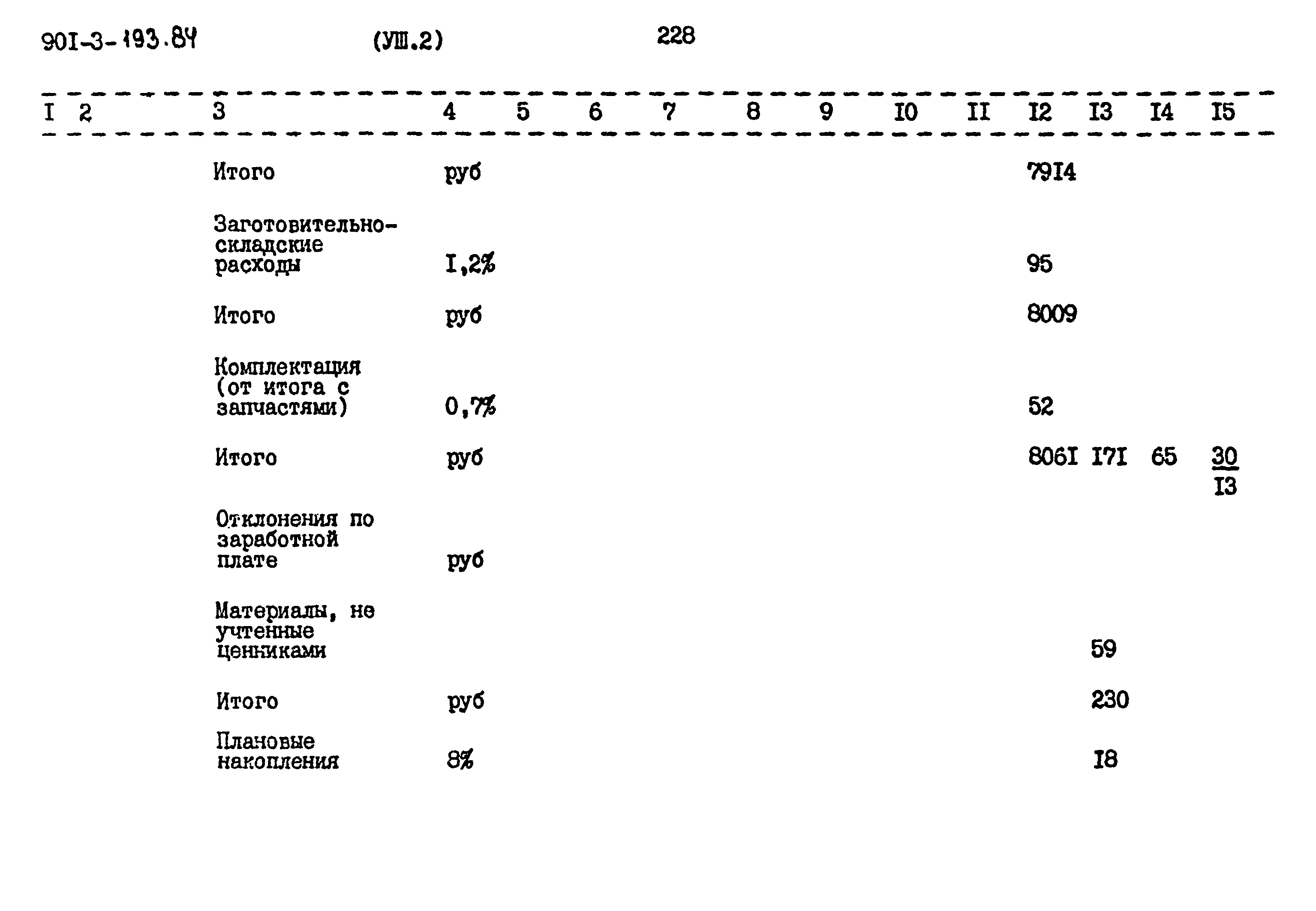 Типовой проект 901-3-193.84