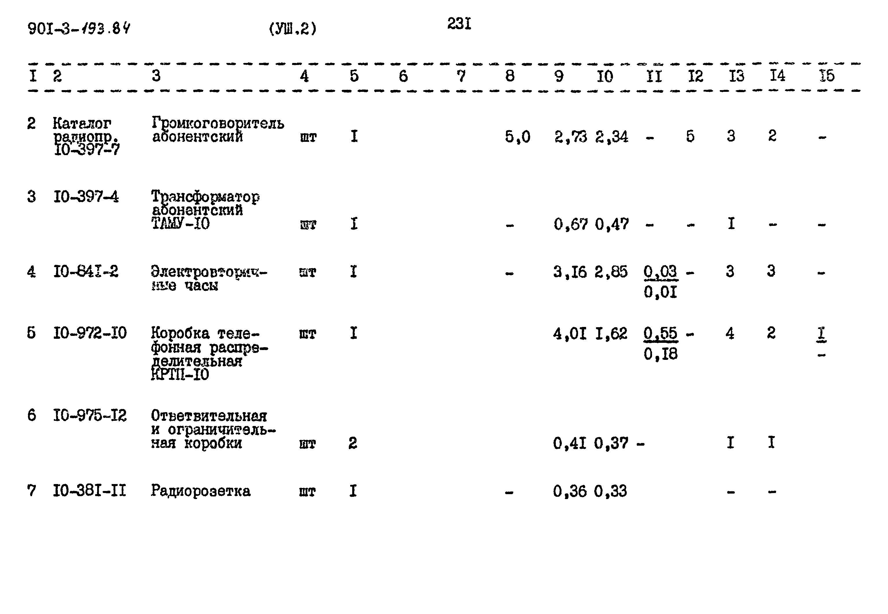 Типовой проект 901-3-193.84