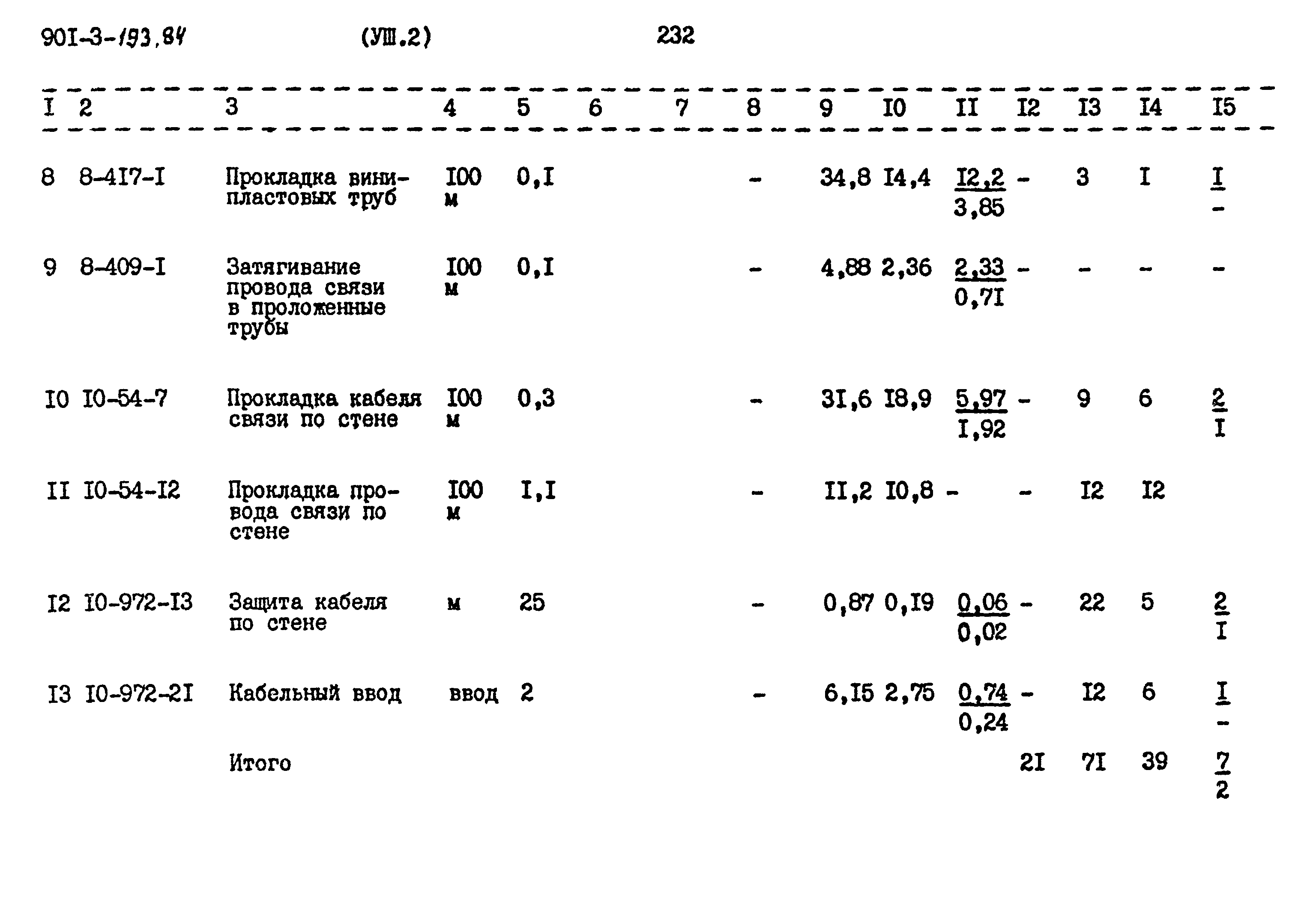Типовой проект 901-3-193.84