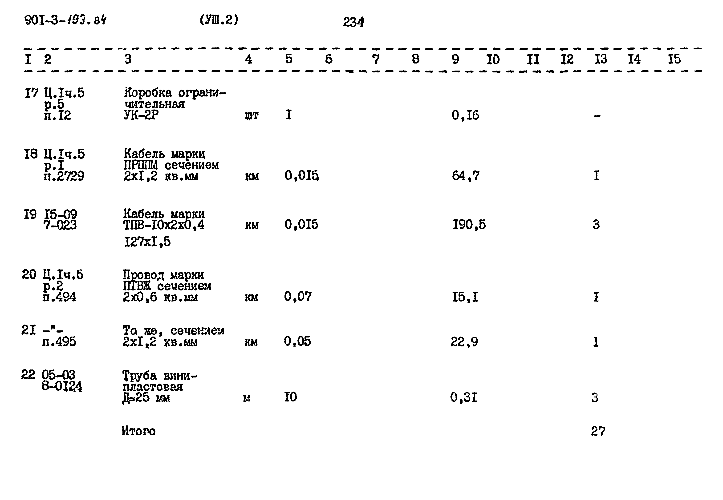 Типовой проект 901-3-193.84
