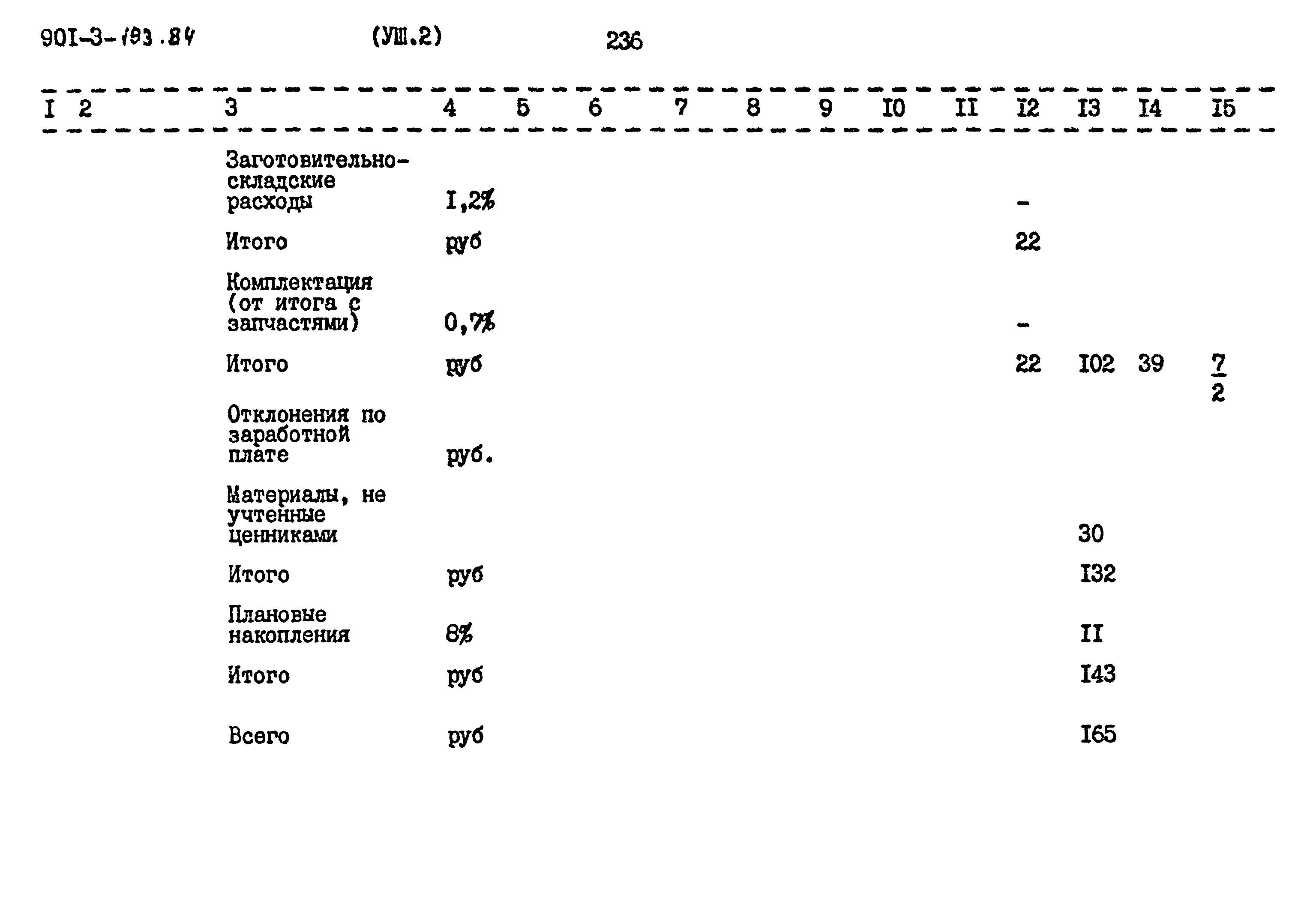 Типовой проект 901-3-193.84