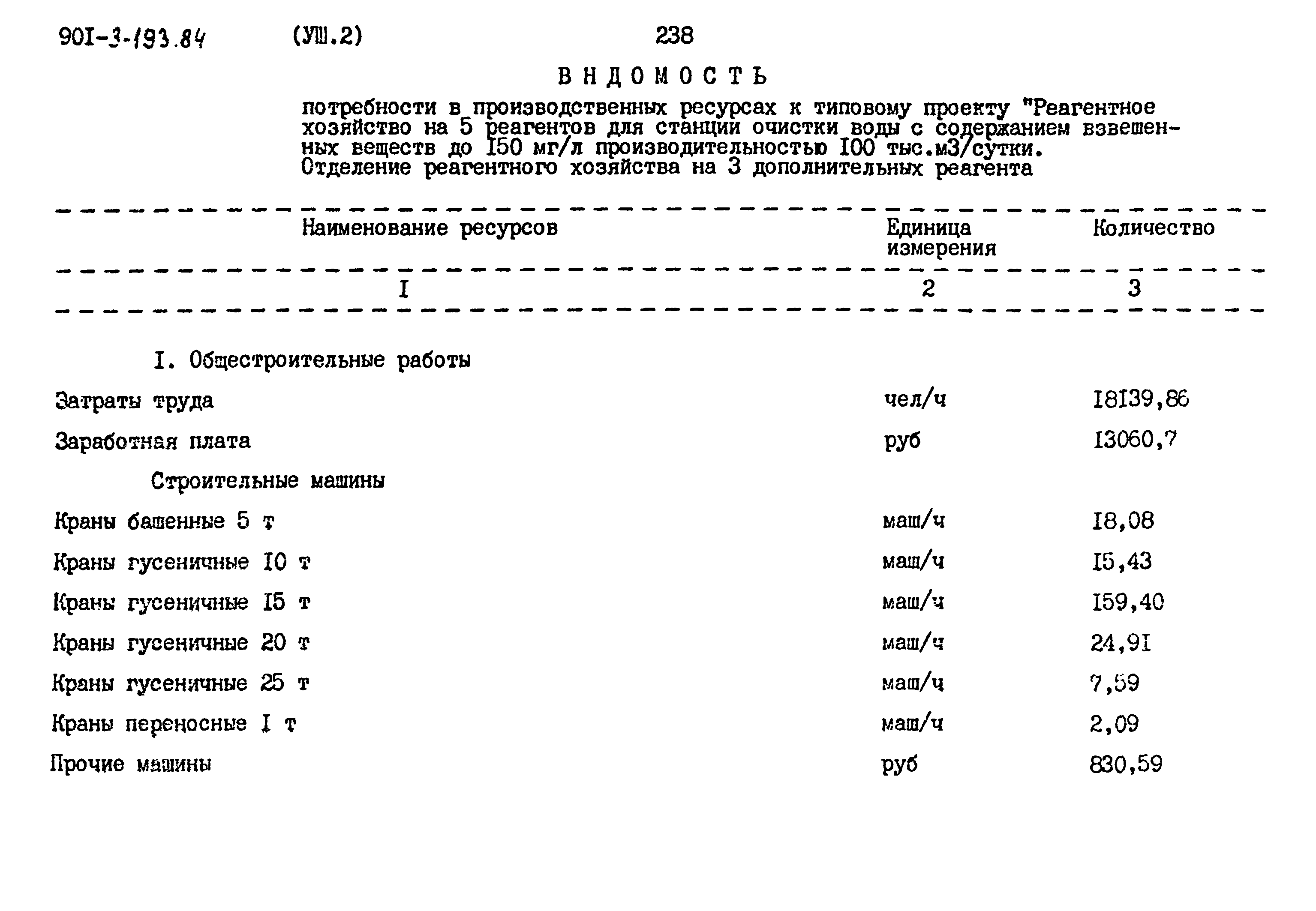 Типовой проект 901-3-193.84