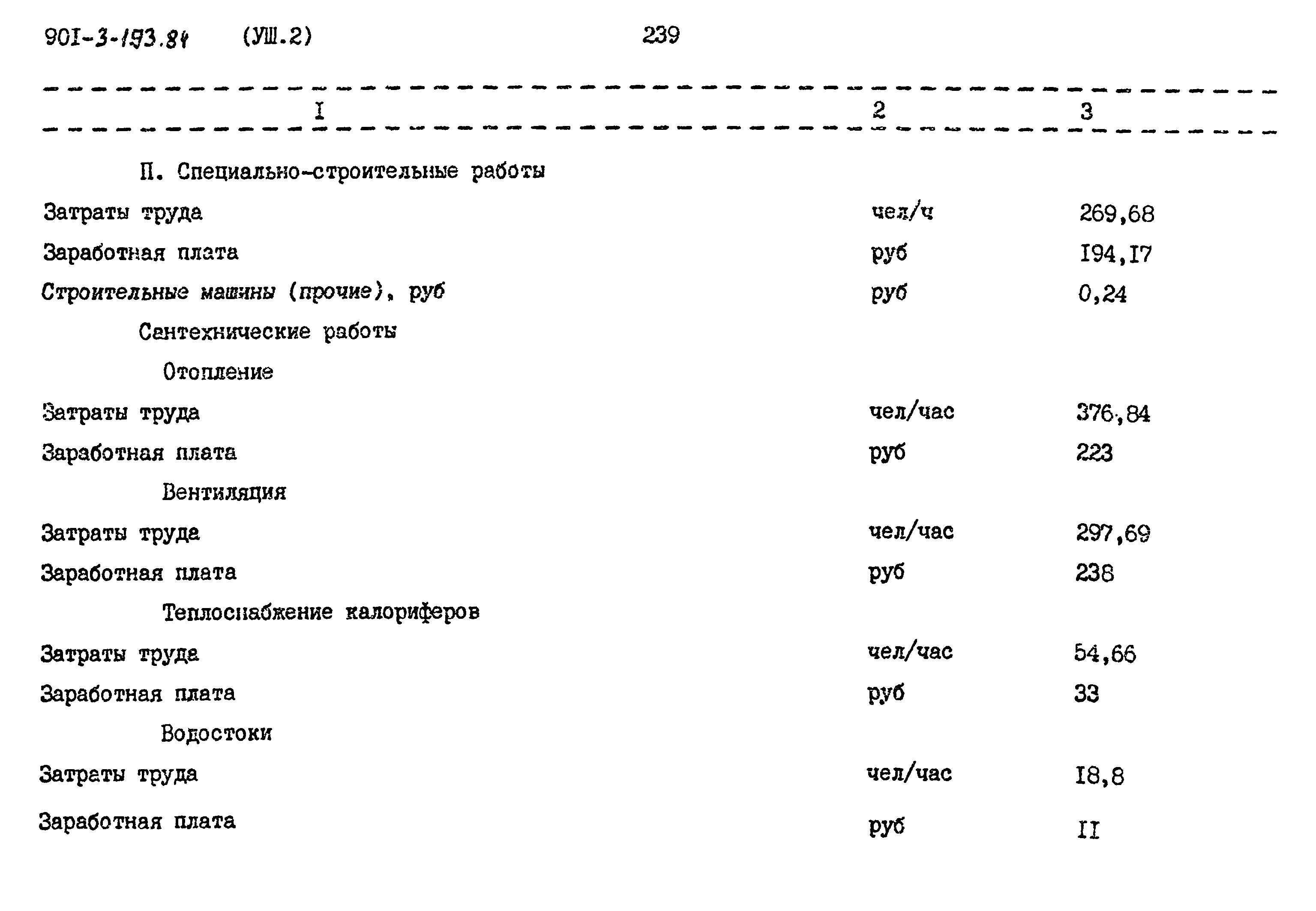Типовой проект 901-3-193.84