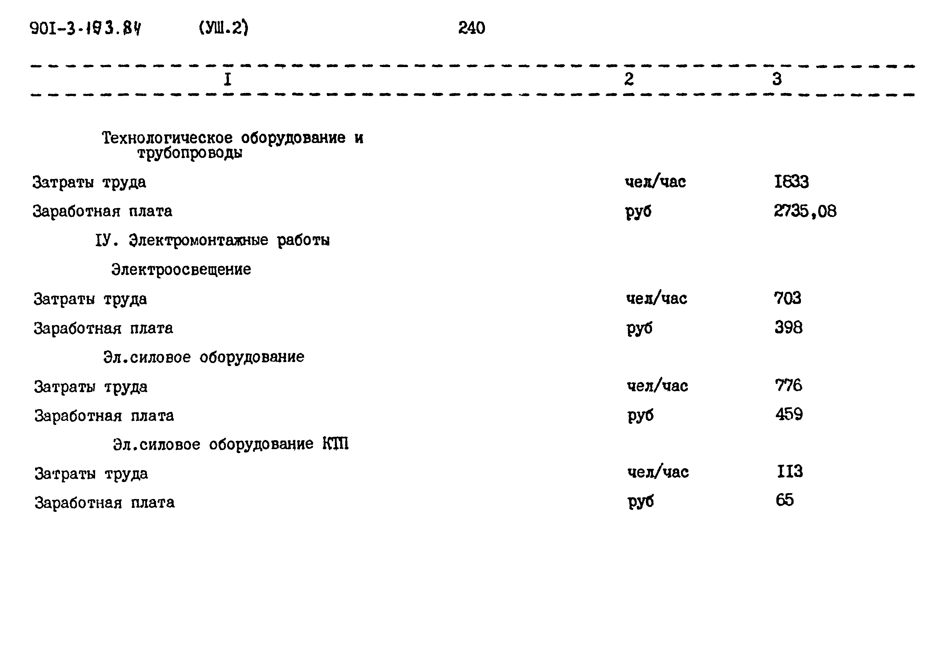 Типовой проект 901-3-193.84