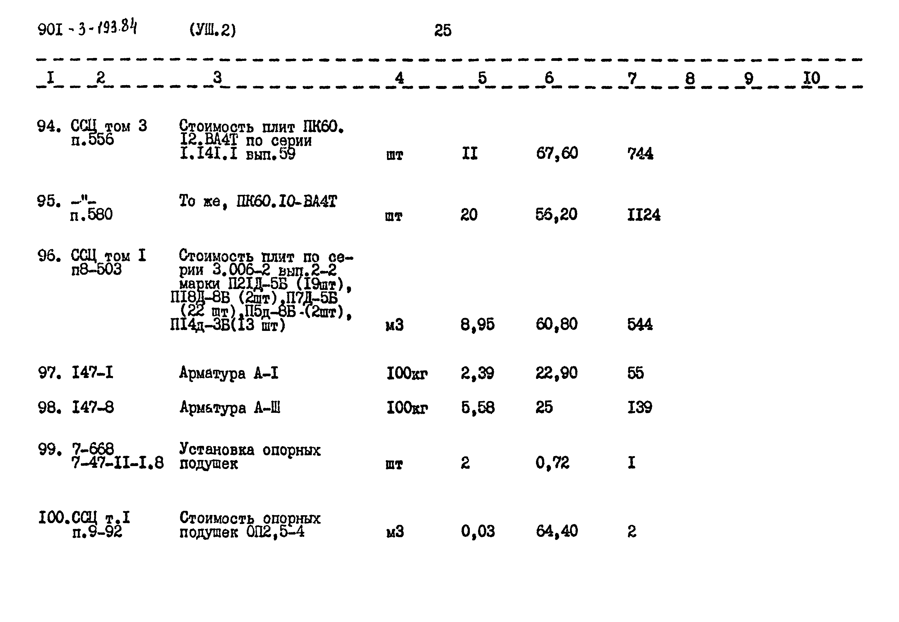 Типовой проект 901-3-193.84