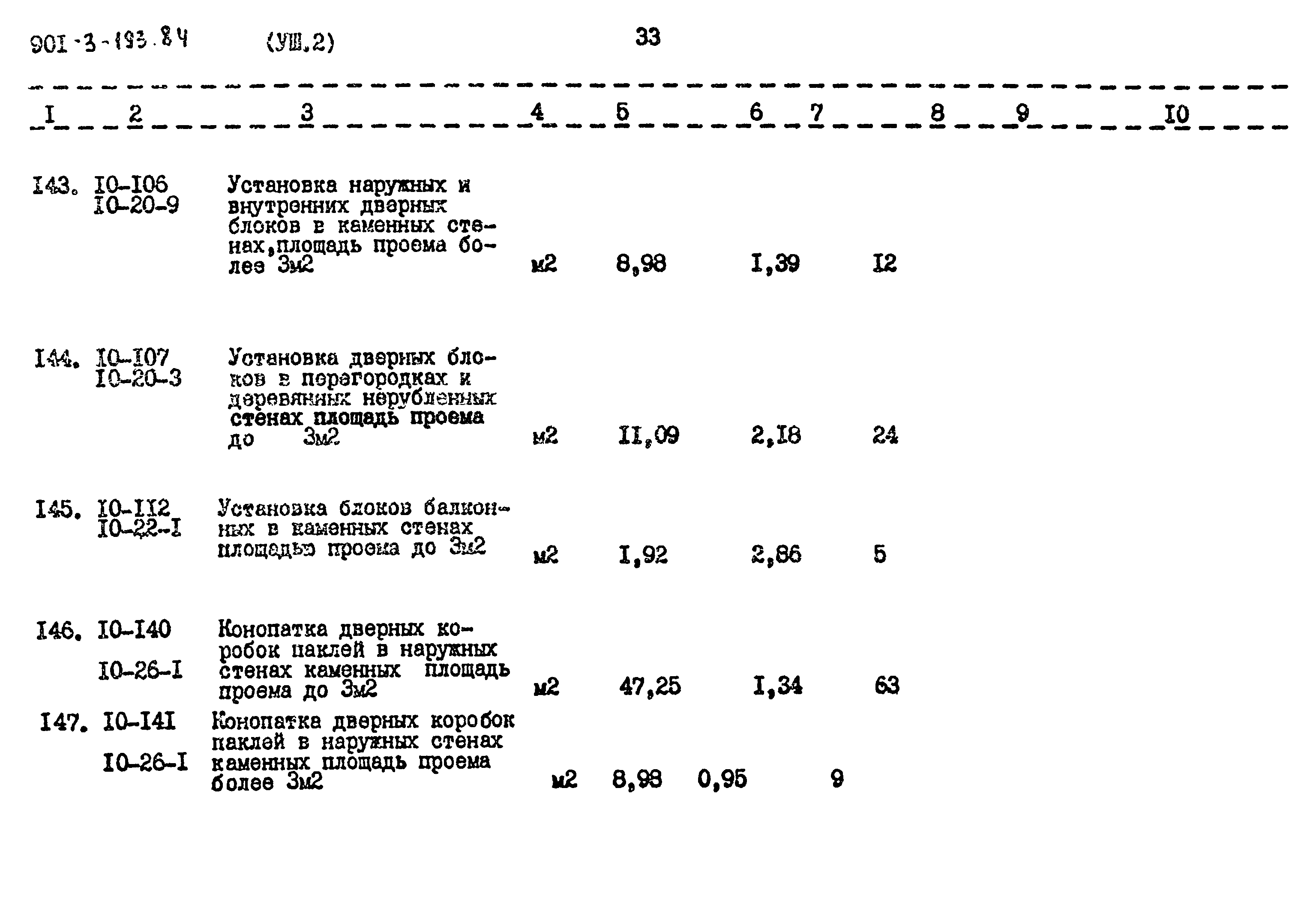 Типовой проект 901-3-193.84