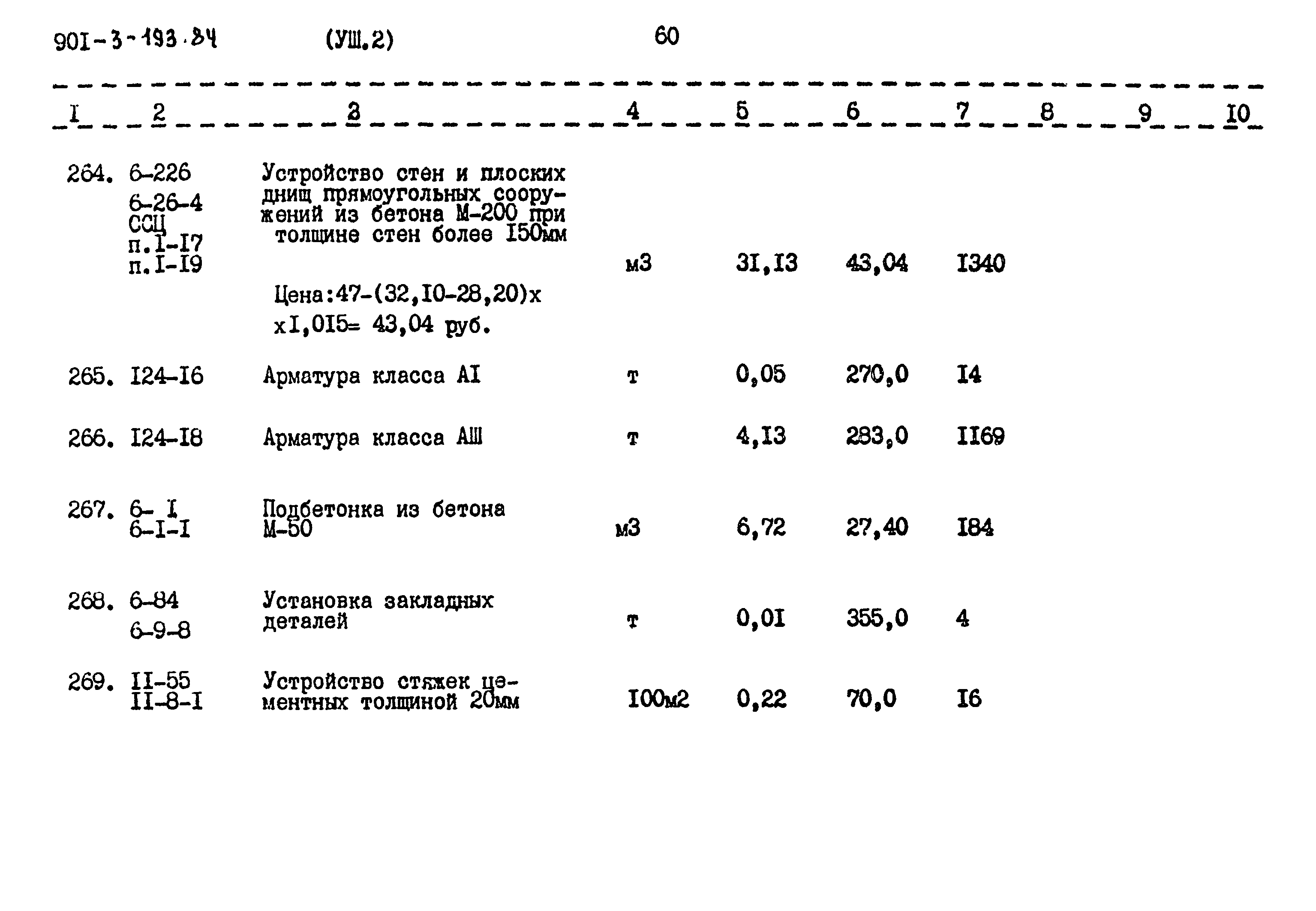 Типовой проект 901-3-193.84