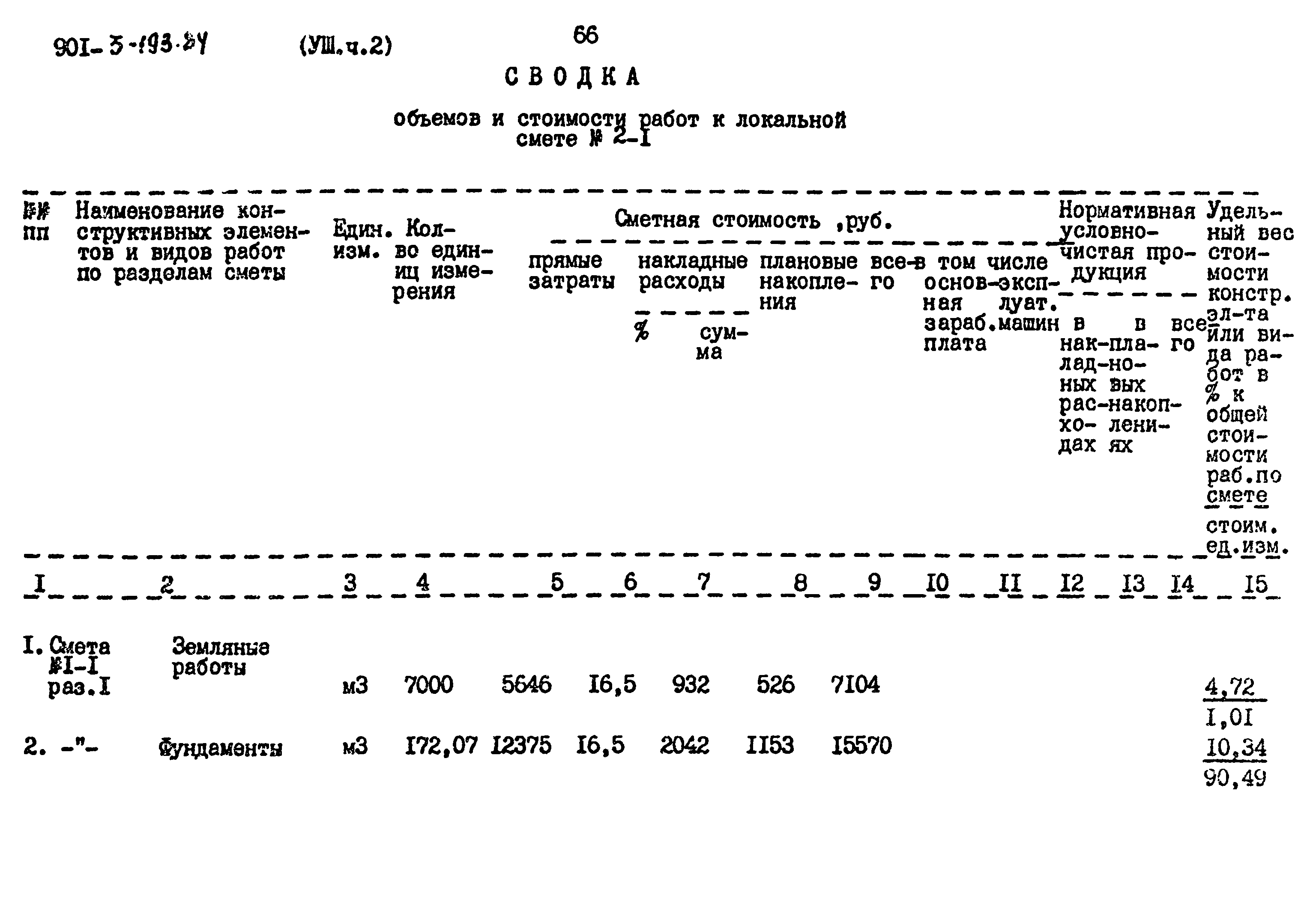 Типовой проект 901-3-193.84