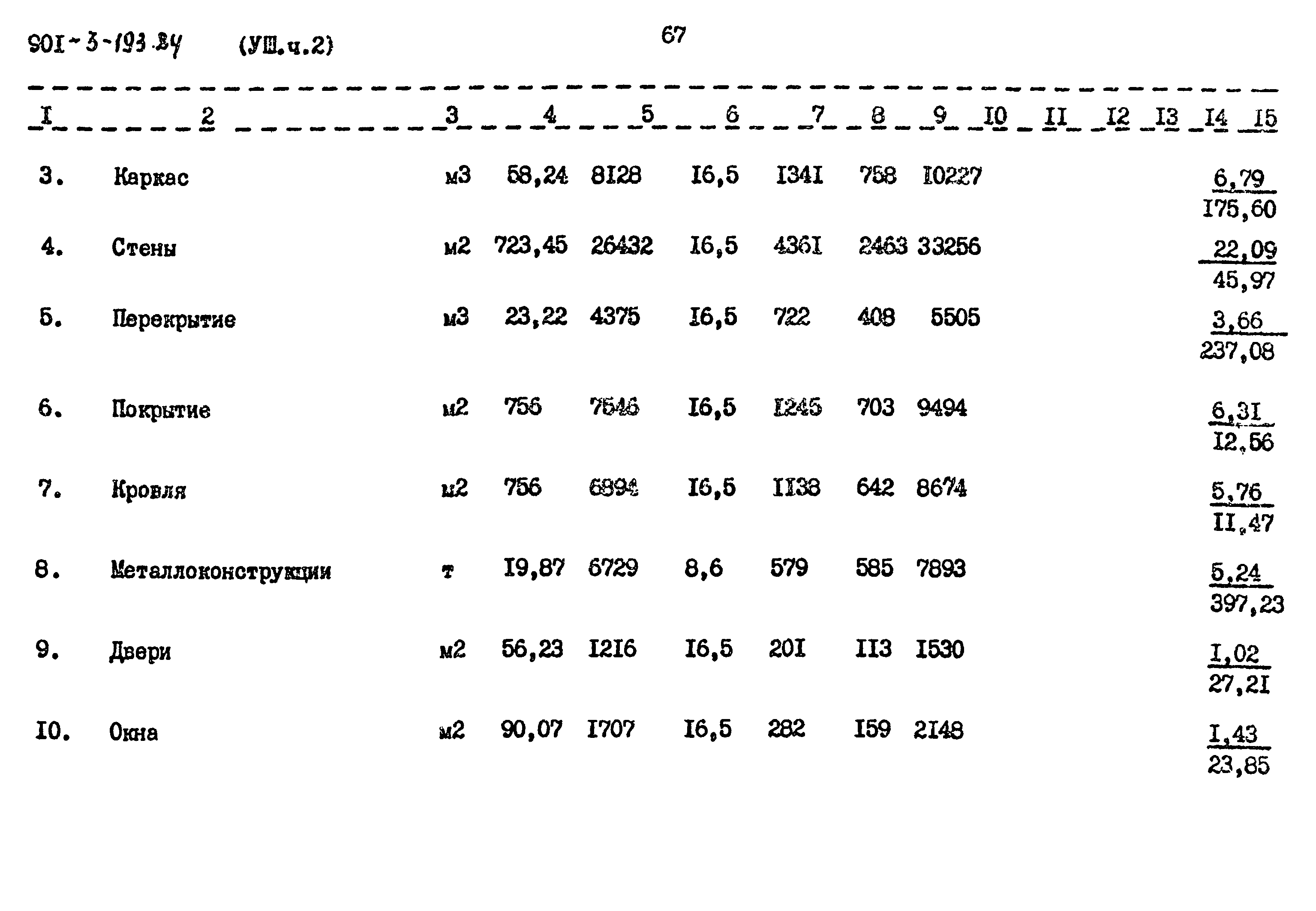 Типовой проект 901-3-193.84