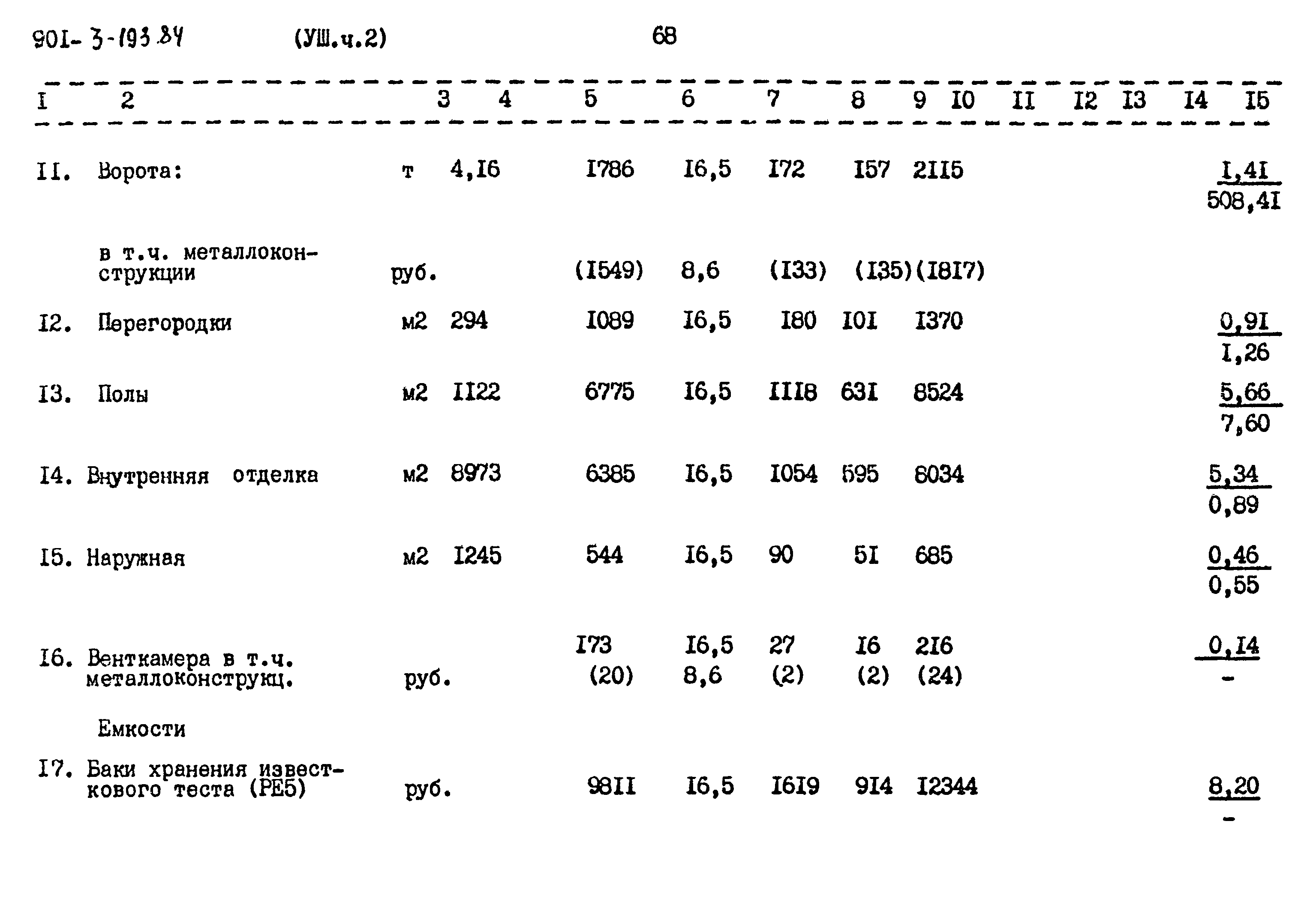Типовой проект 901-3-193.84
