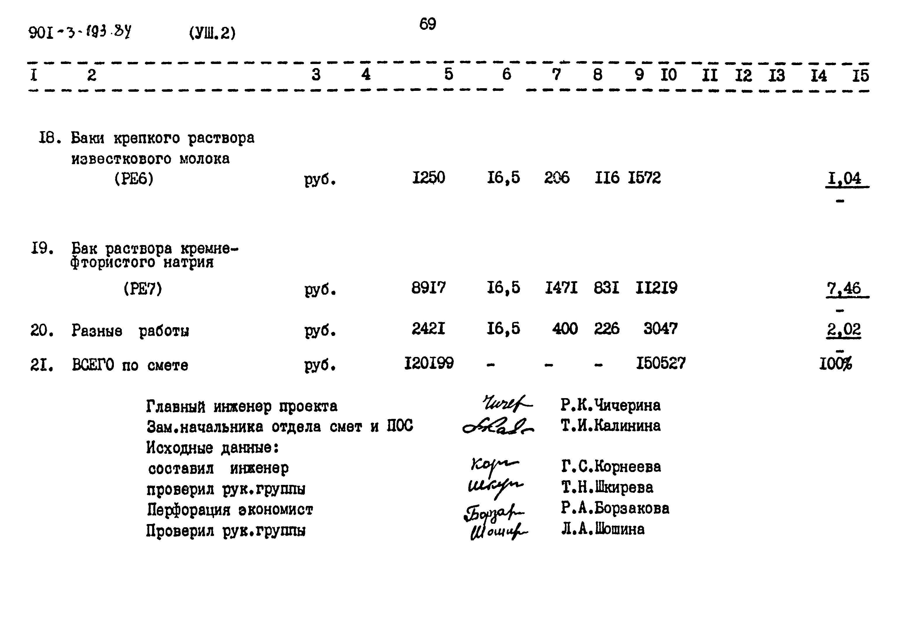 Типовой проект 901-3-193.84