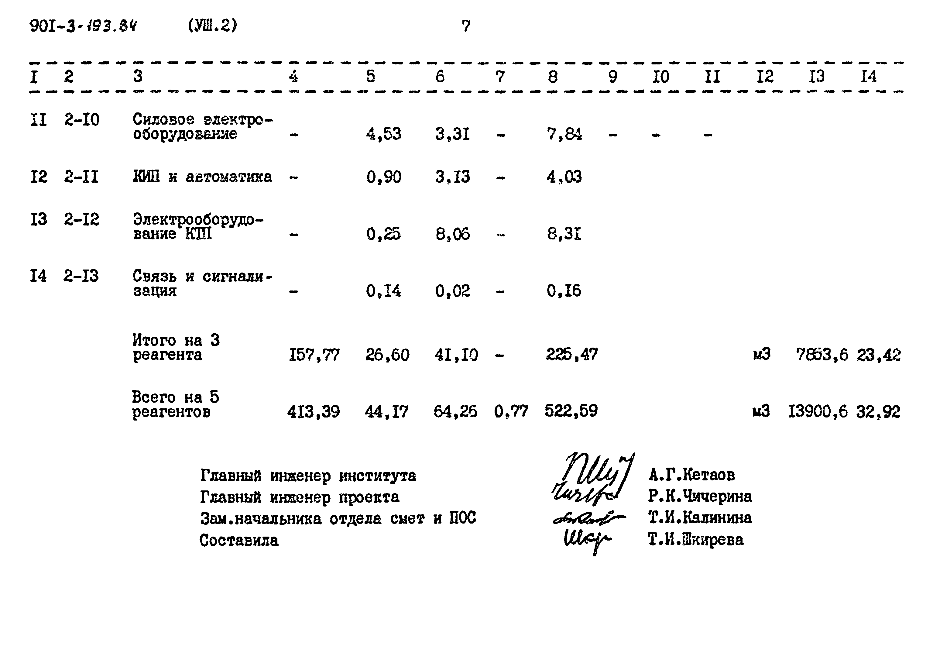 Типовой проект 901-3-193.84