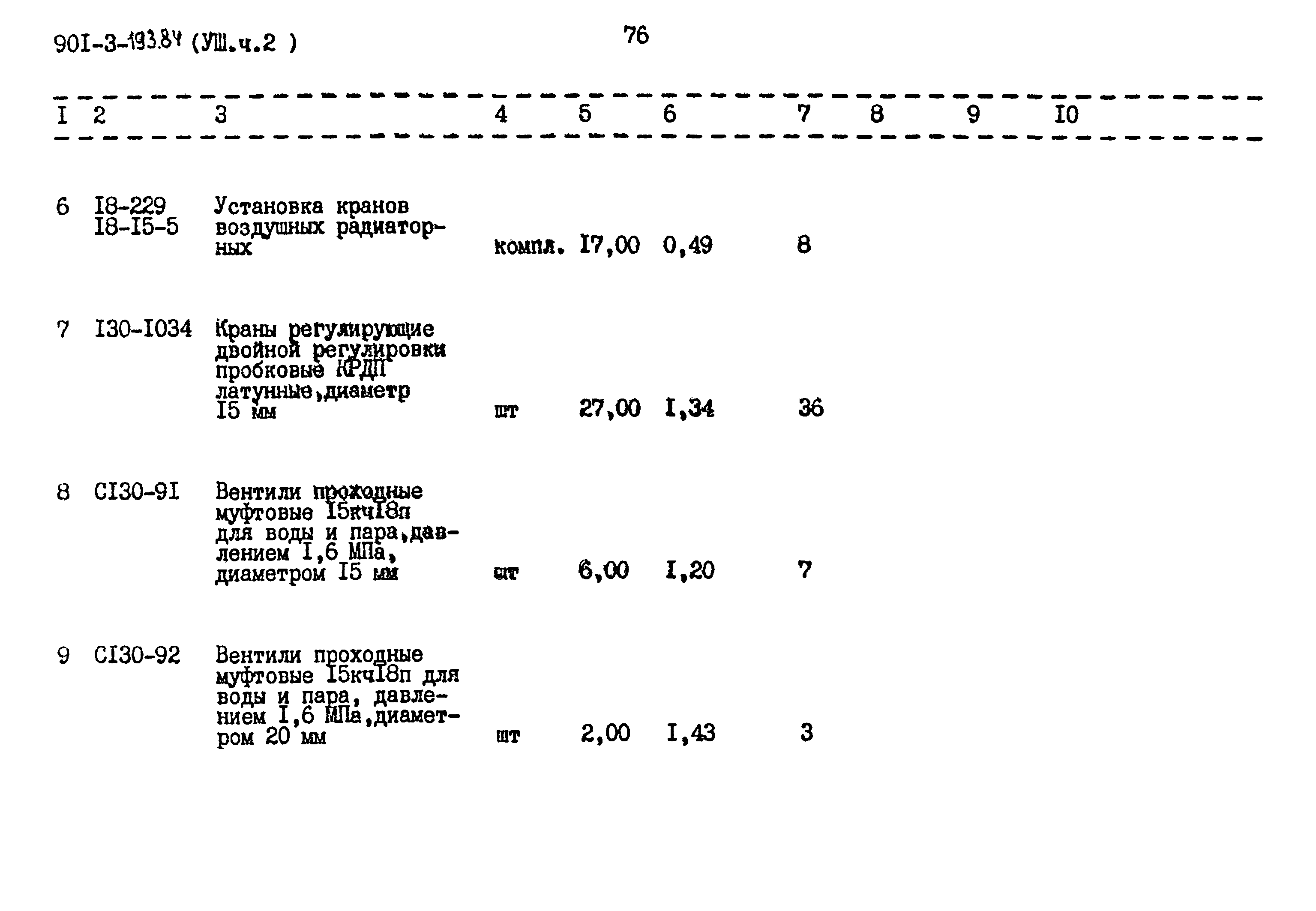 Типовой проект 901-3-193.84