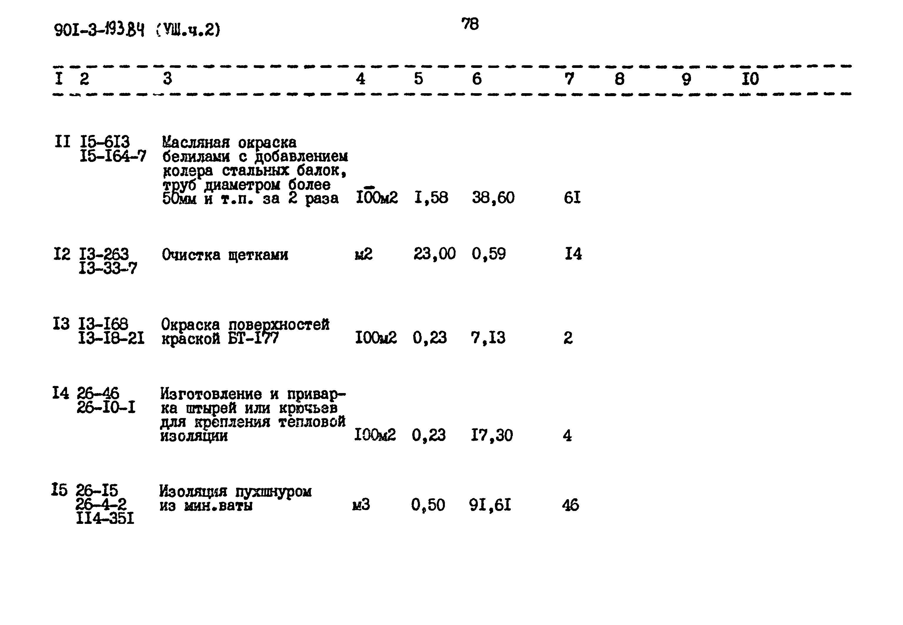 Типовой проект 901-3-193.84