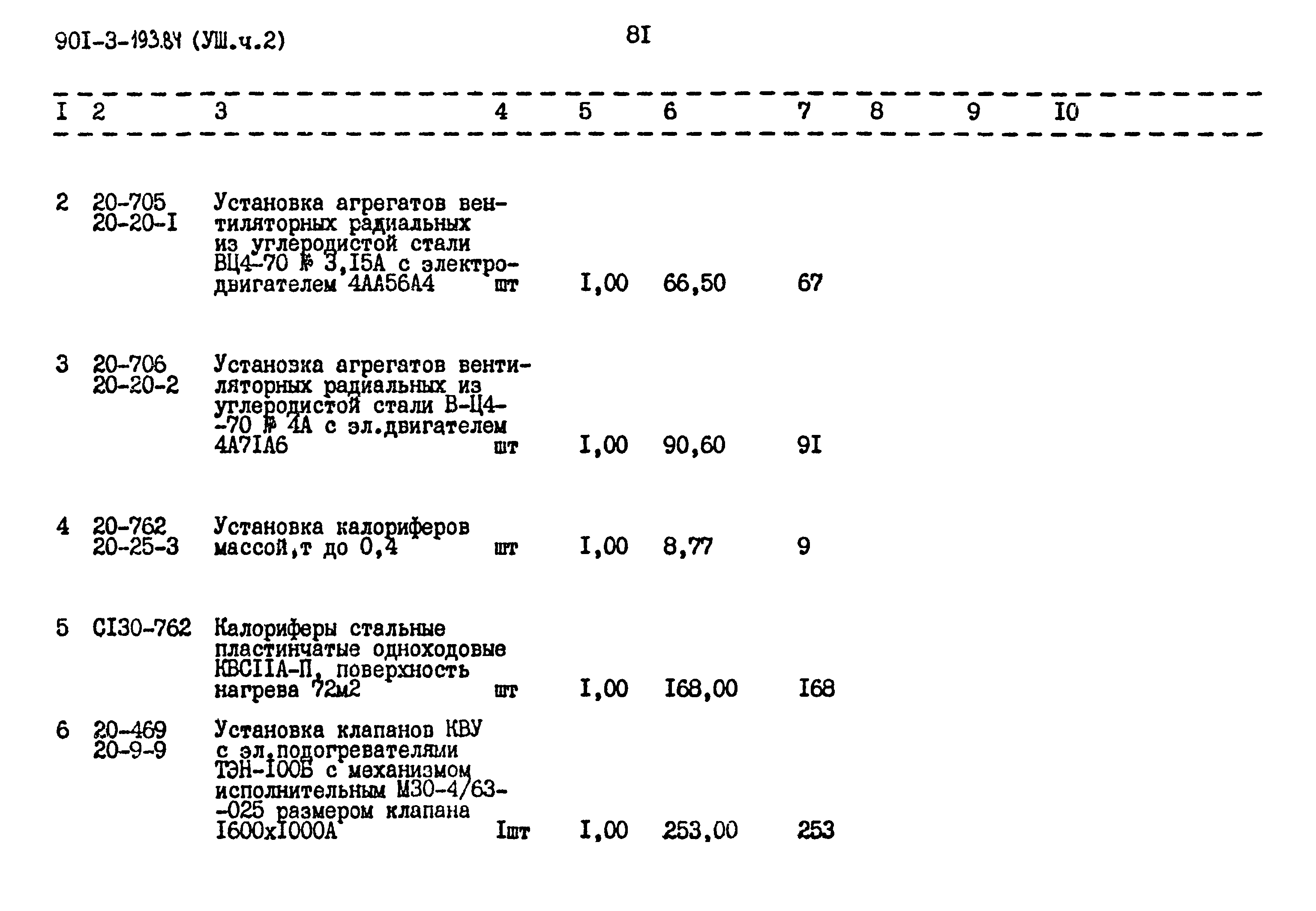 Типовой проект 901-3-193.84