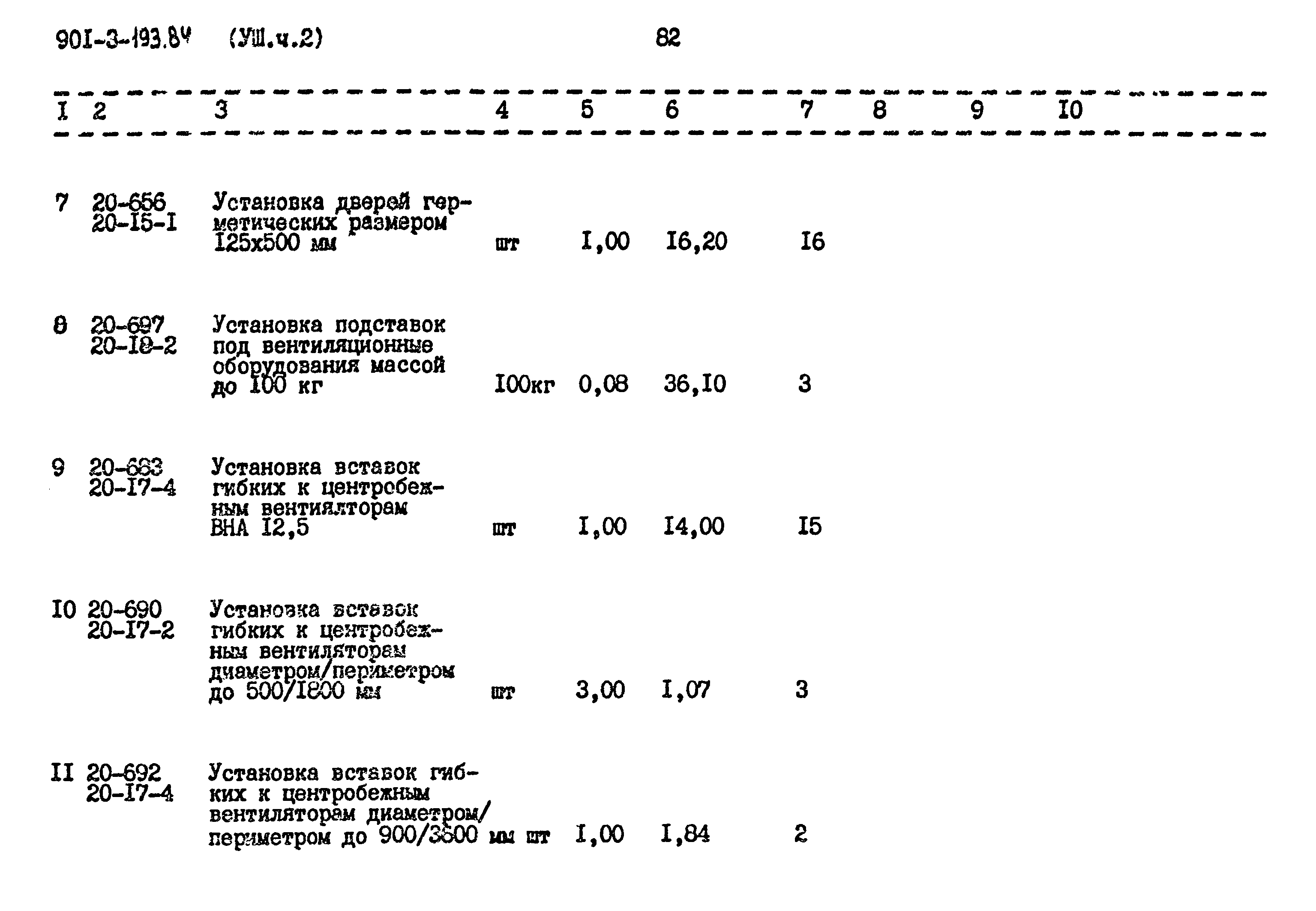 Типовой проект 901-3-193.84
