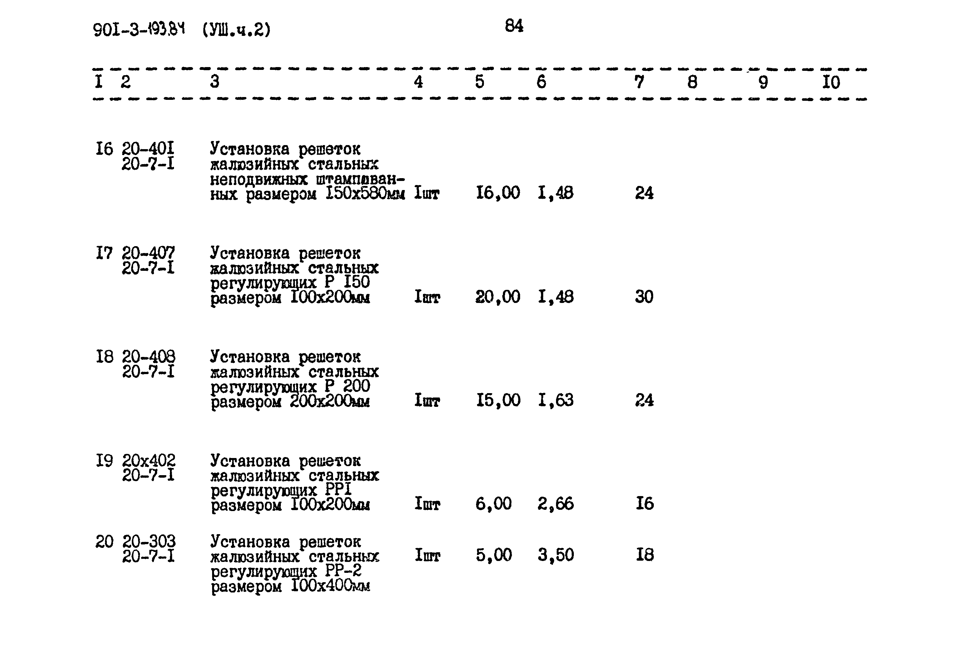 Типовой проект 901-3-193.84