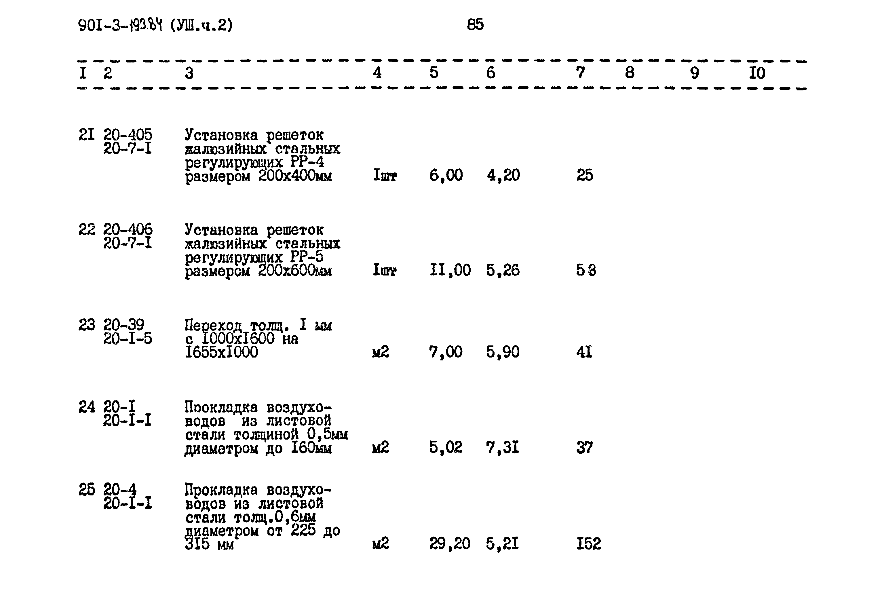 Типовой проект 901-3-193.84