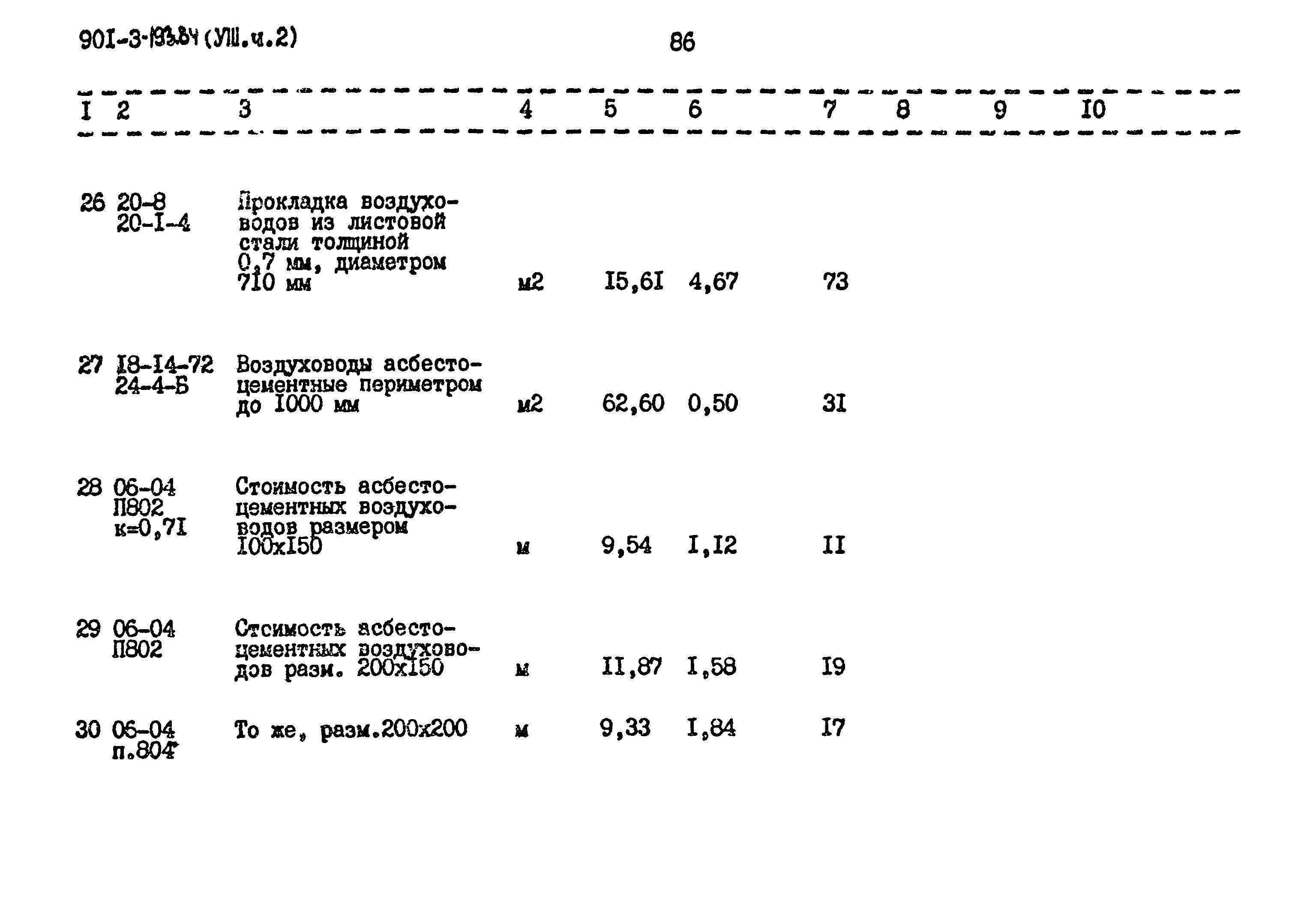 Типовой проект 901-3-193.84