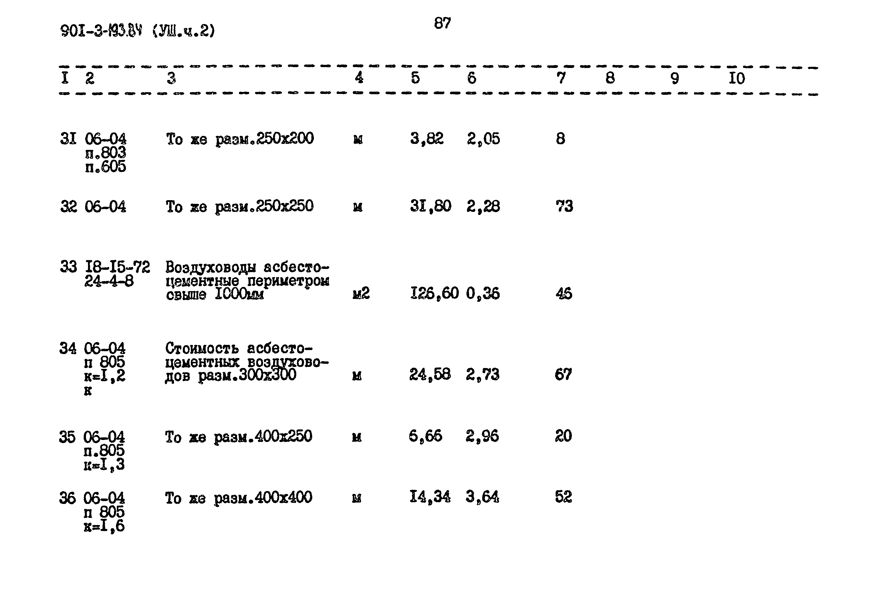 Типовой проект 901-3-193.84