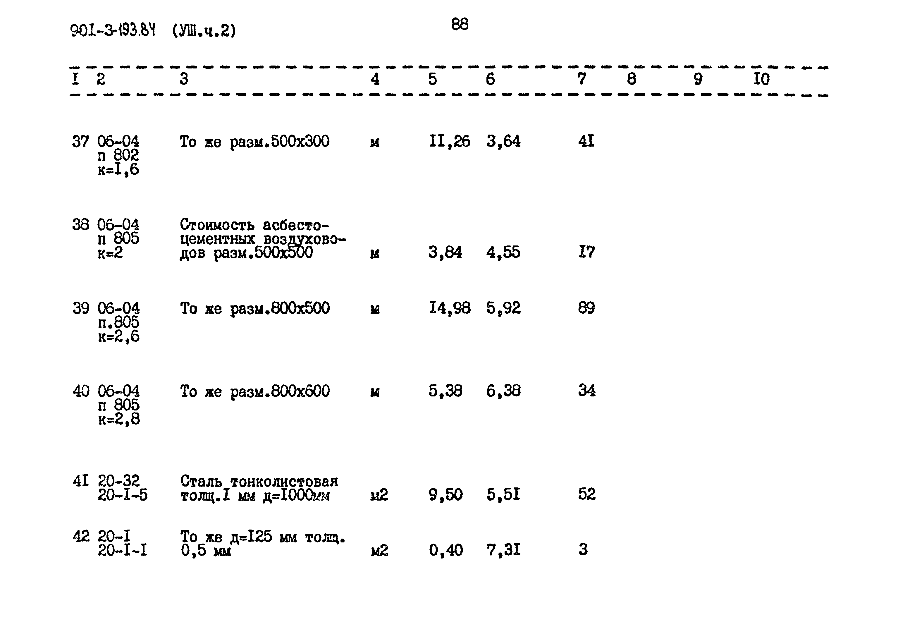 Типовой проект 901-3-193.84