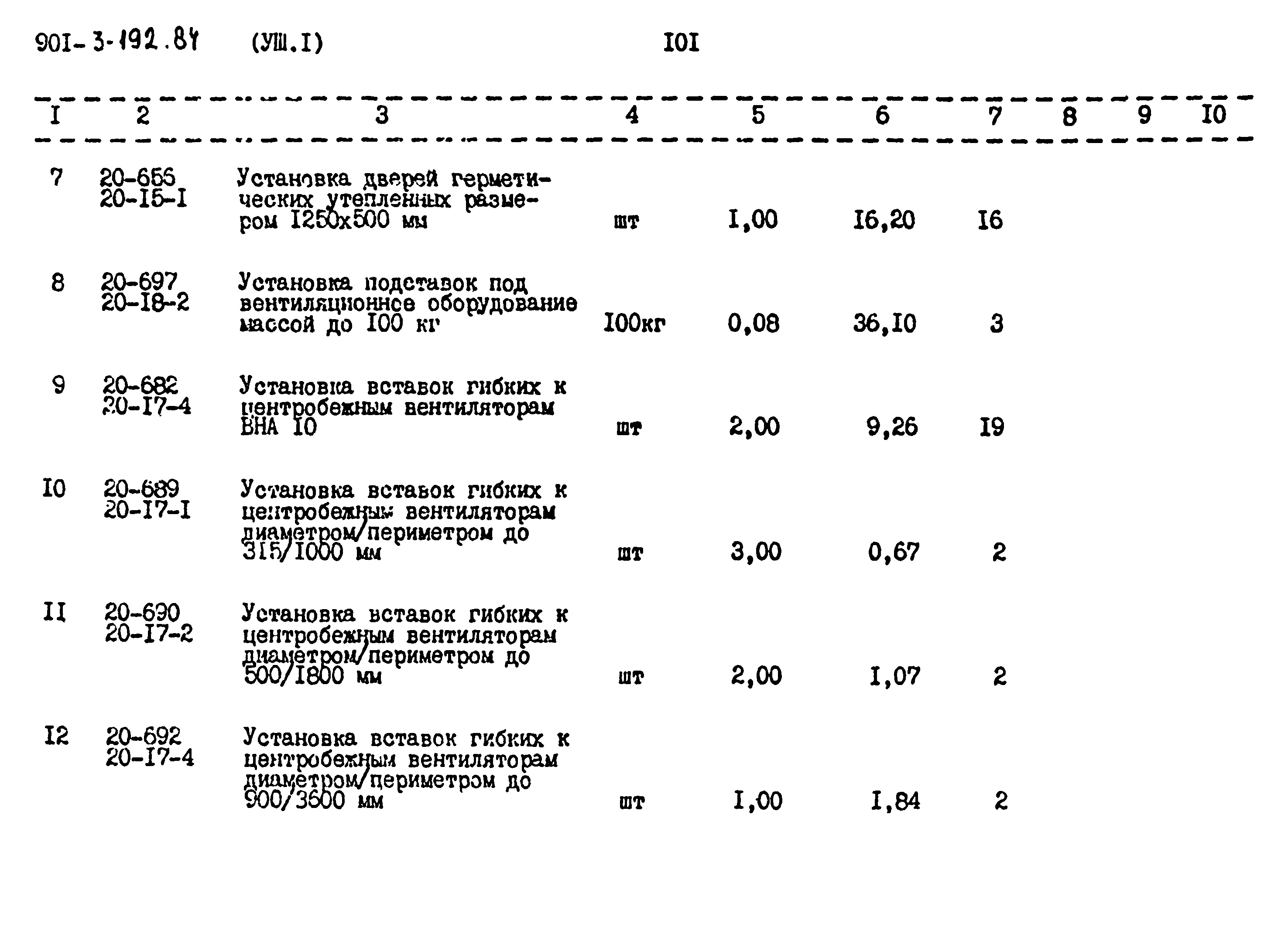 Типовой проект 901-3-193.84