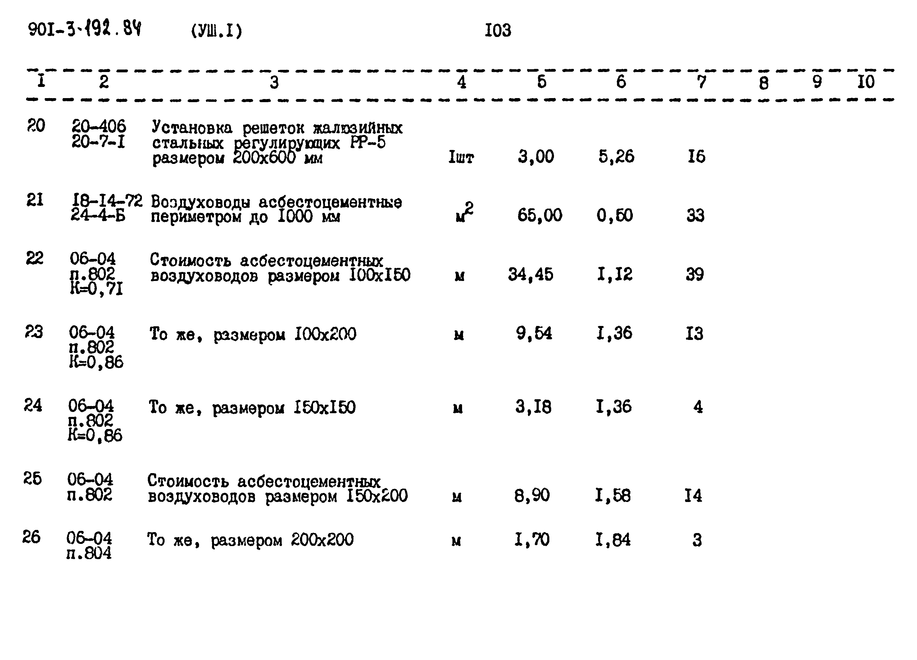 Типовой проект 901-3-193.84