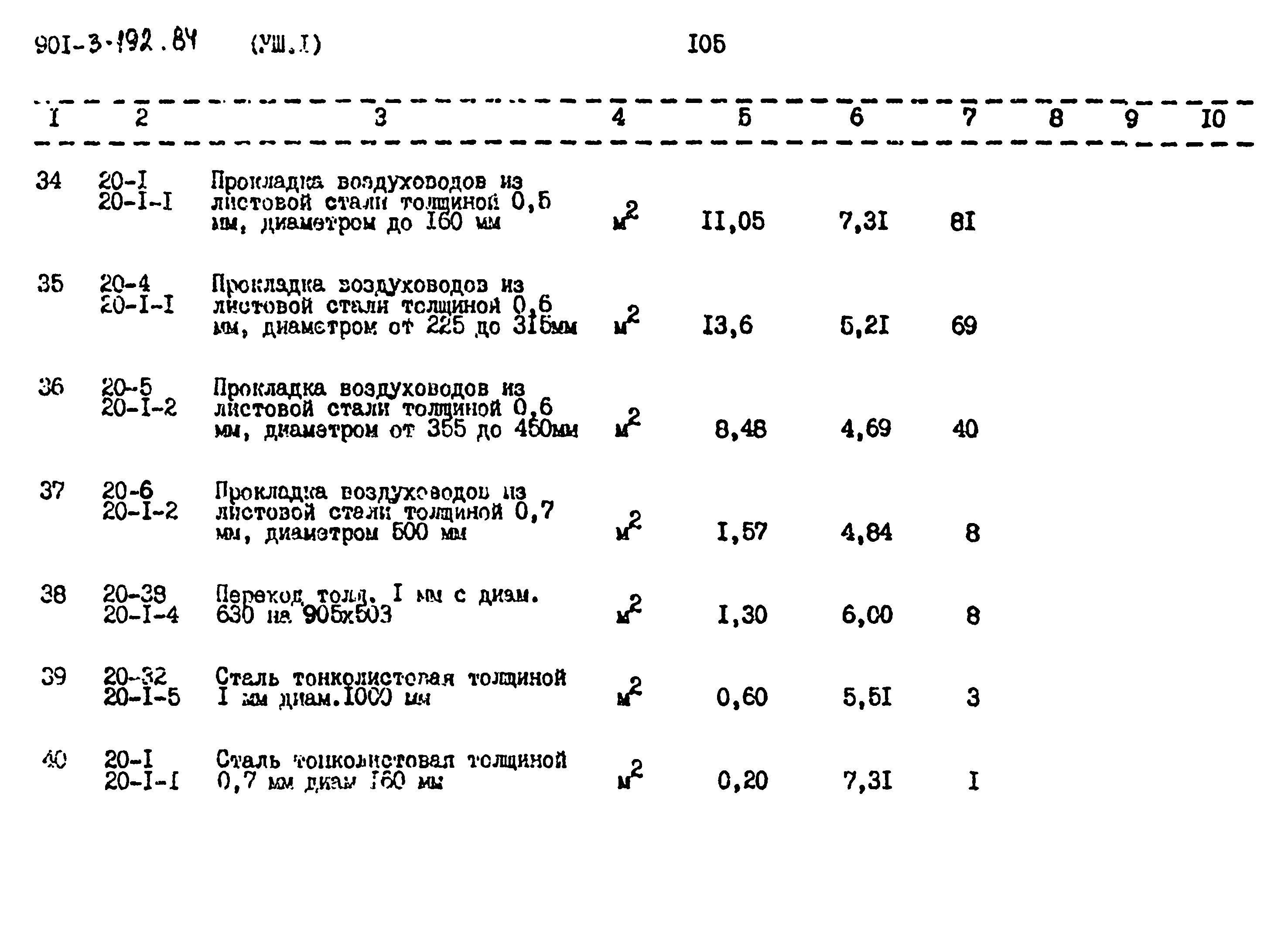 Типовой проект 901-3-193.84