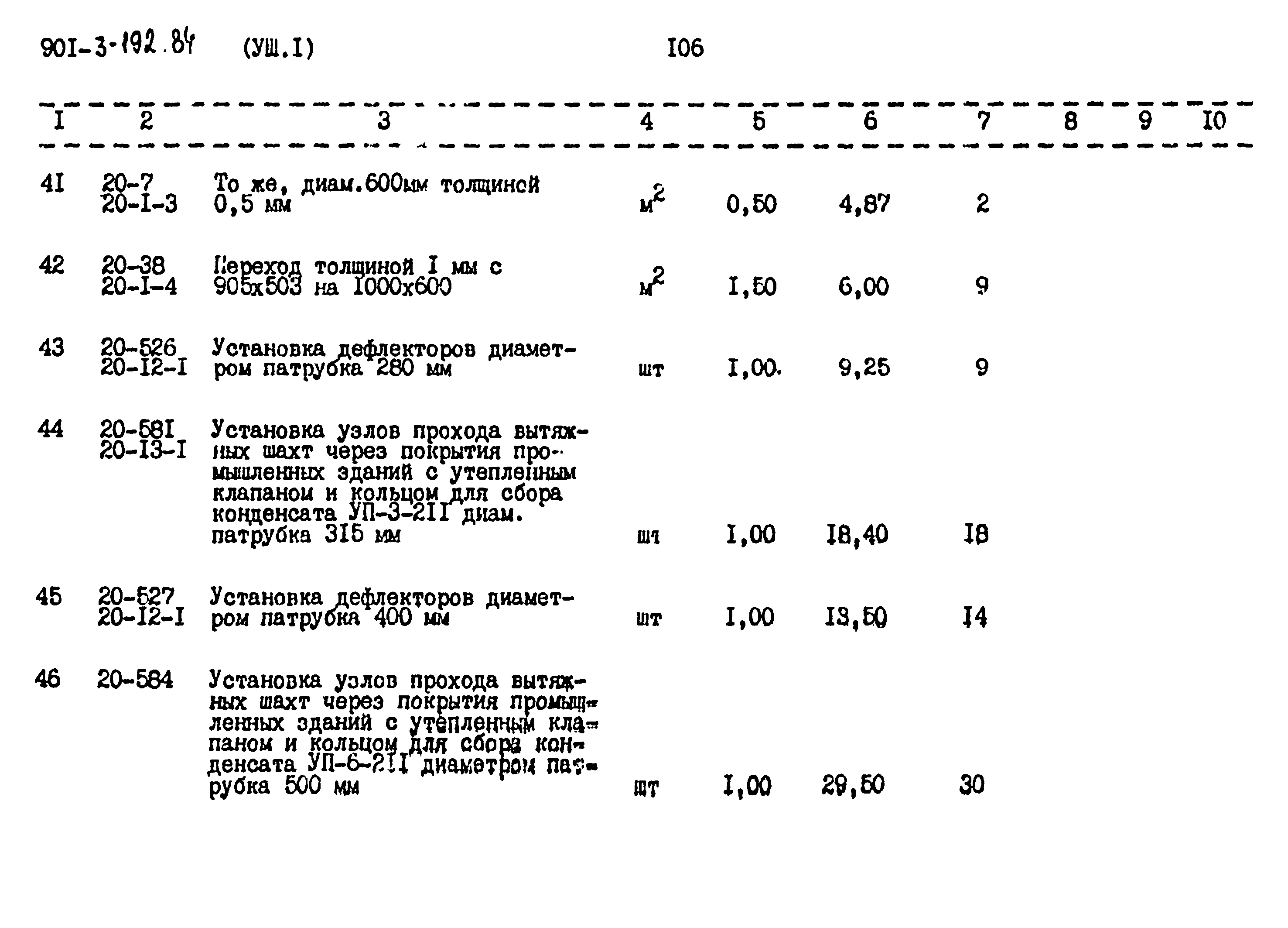 Типовой проект 901-3-193.84