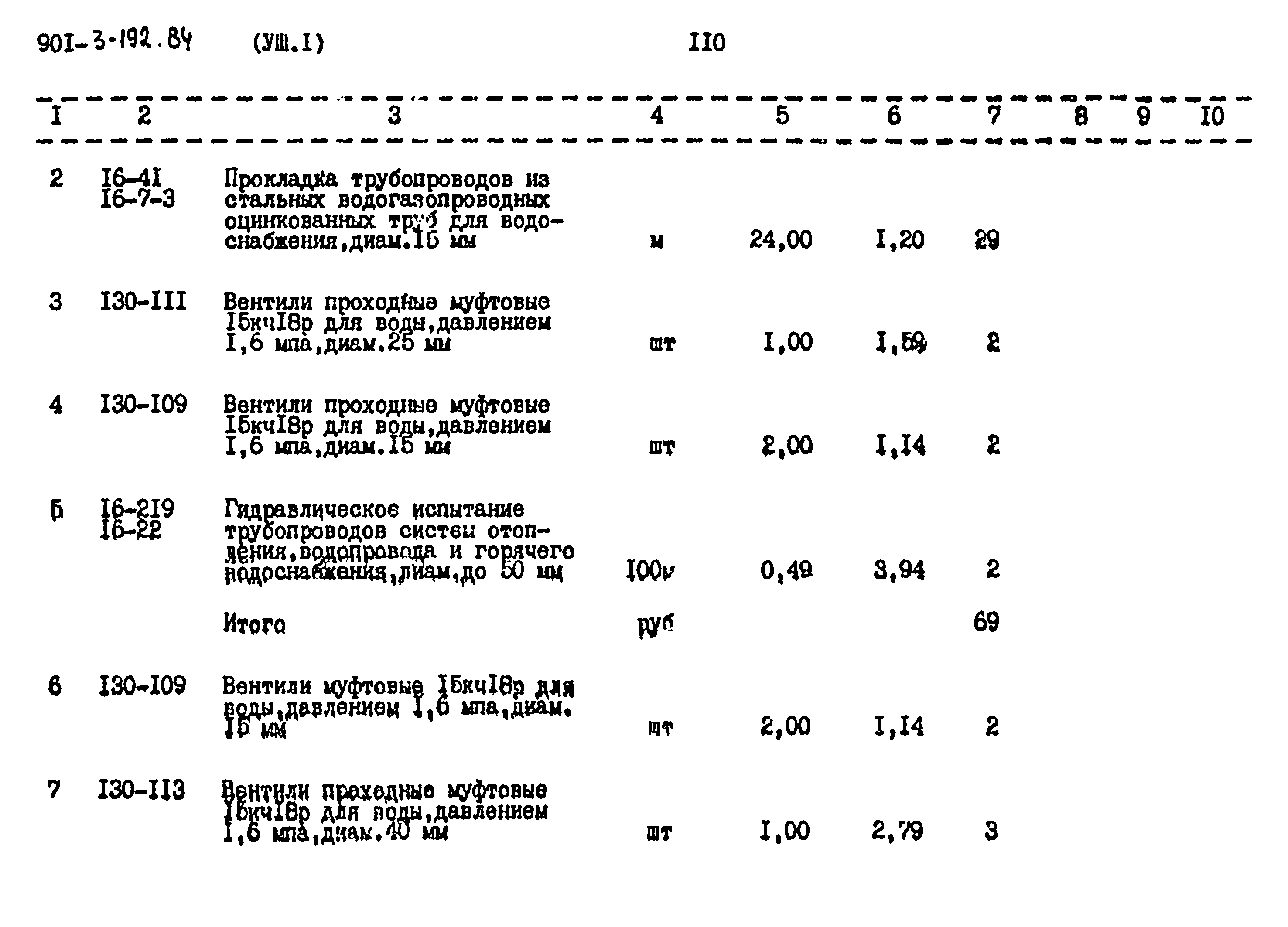Типовой проект 901-3-193.84