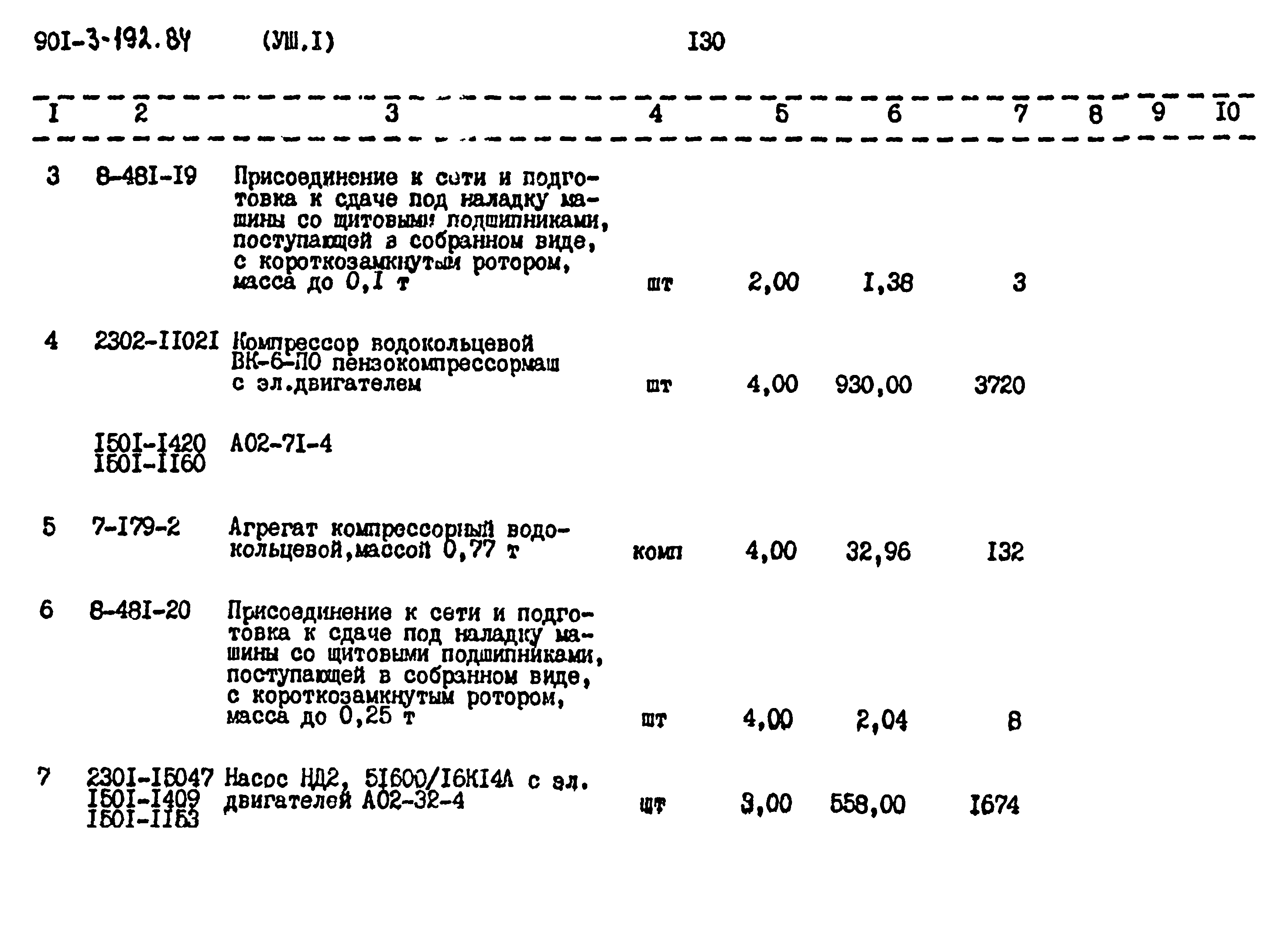 Типовой проект 901-3-193.84